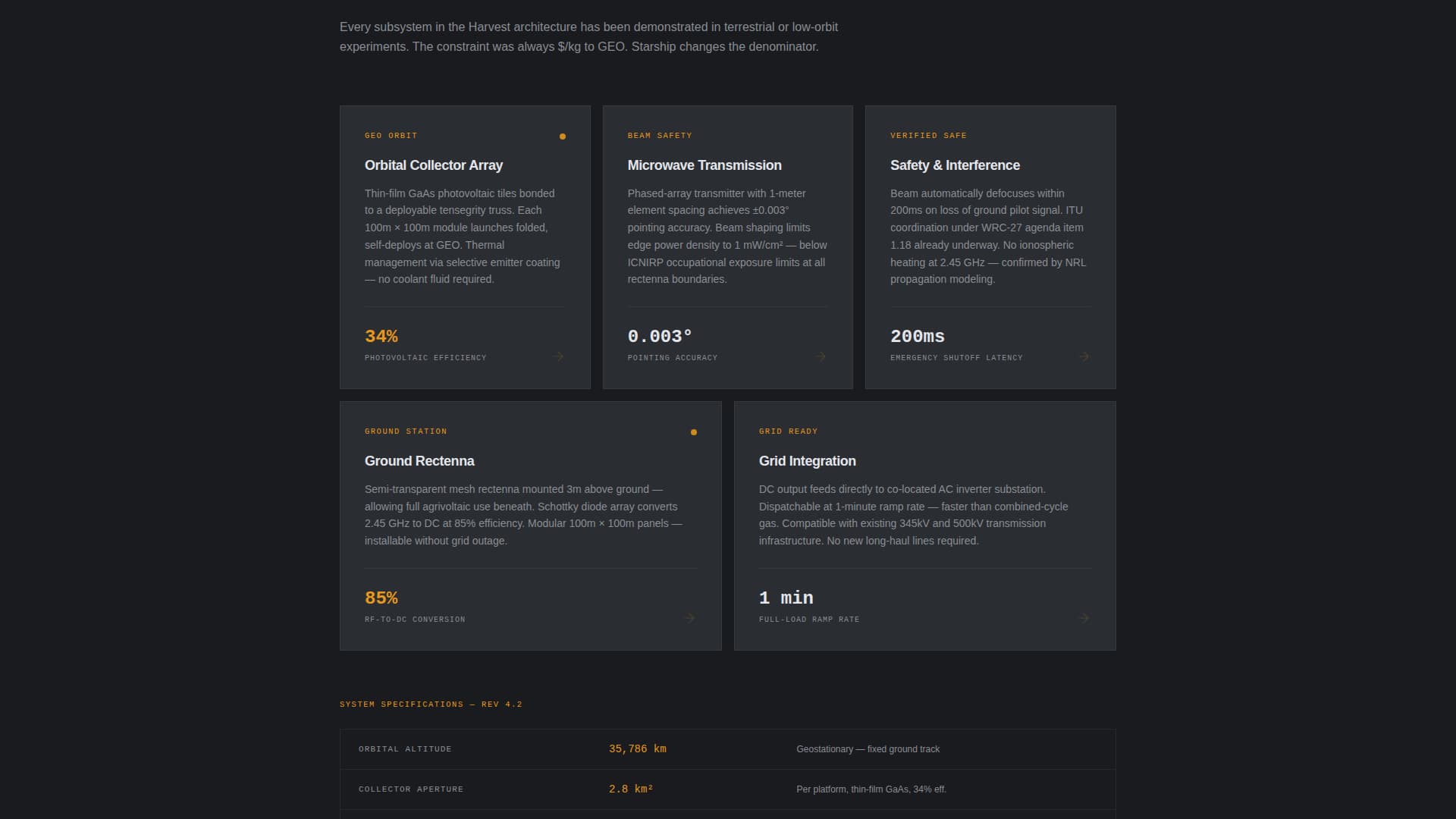 Space & Advanced Aerospace Professional Website Template
