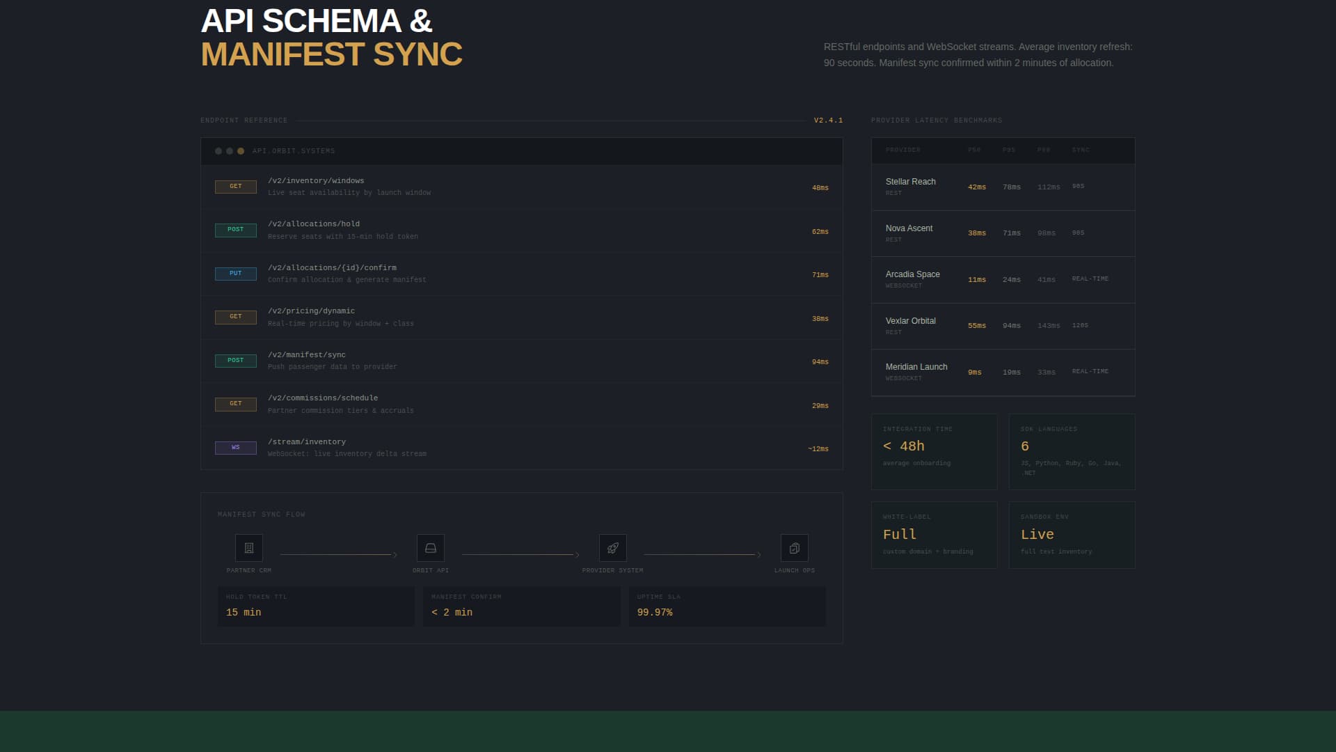 Space & Advanced Aerospace Appointment Booking Website Template