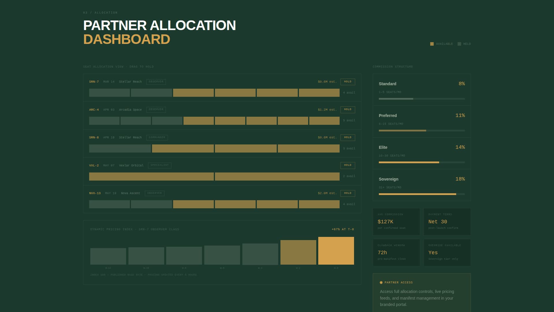 Space & Advanced Aerospace Appointment Booking Website Template