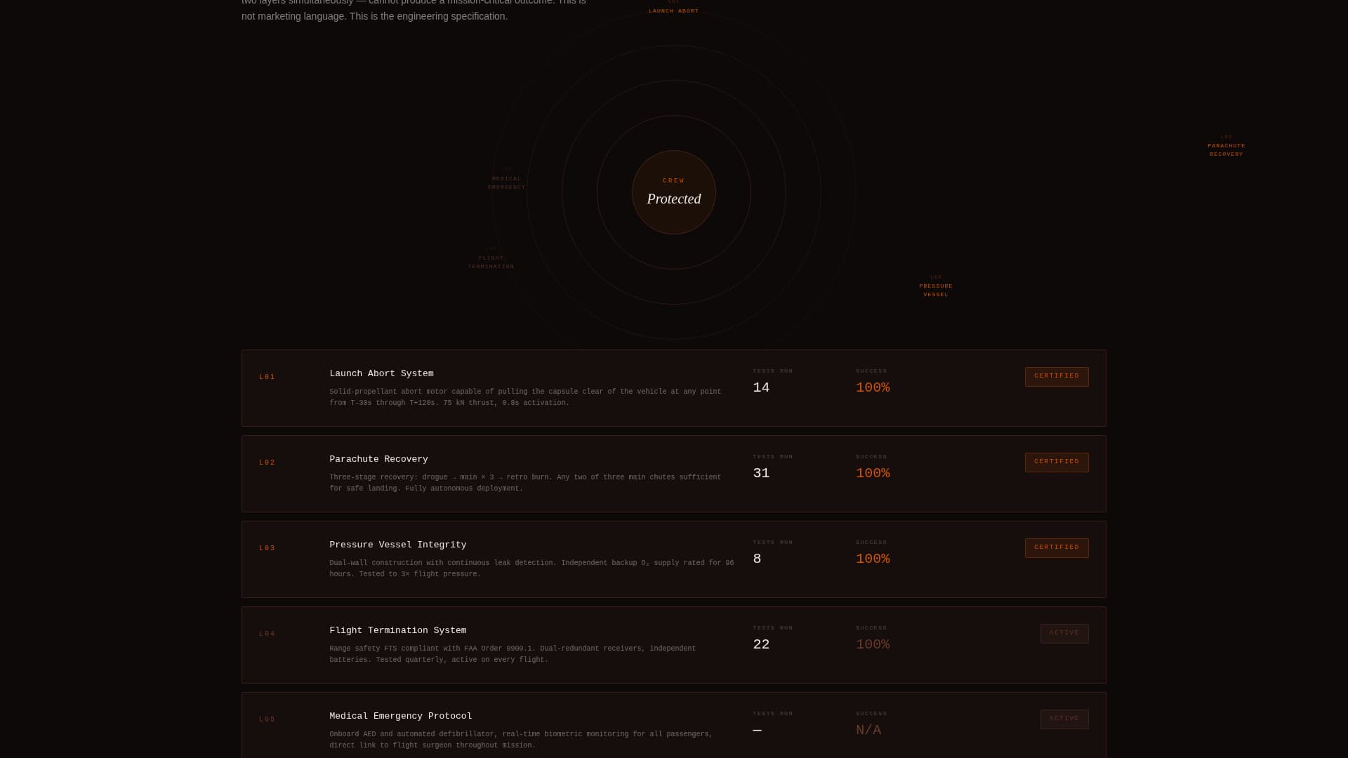 Orbit - Highstakes Spacetourism Landing Page Template