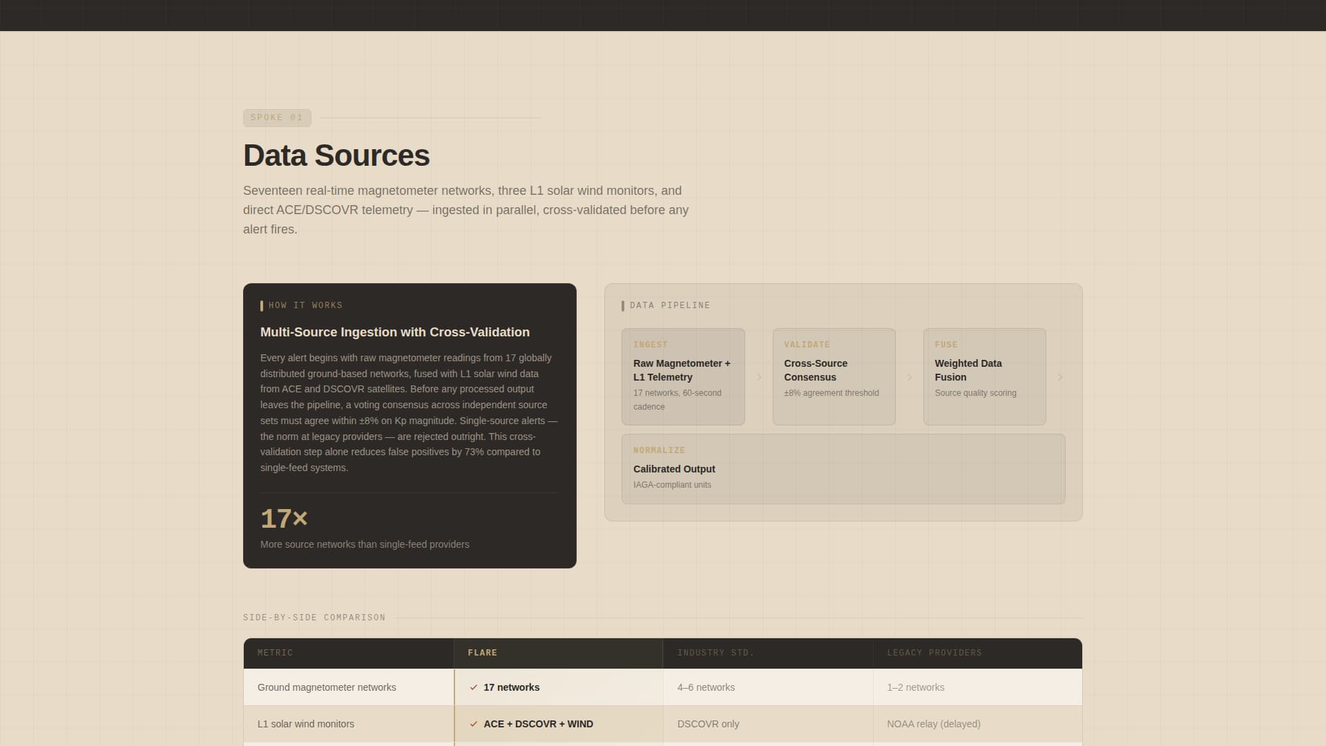 Specialist Space & Advanced Aerospace Comparison Website Template