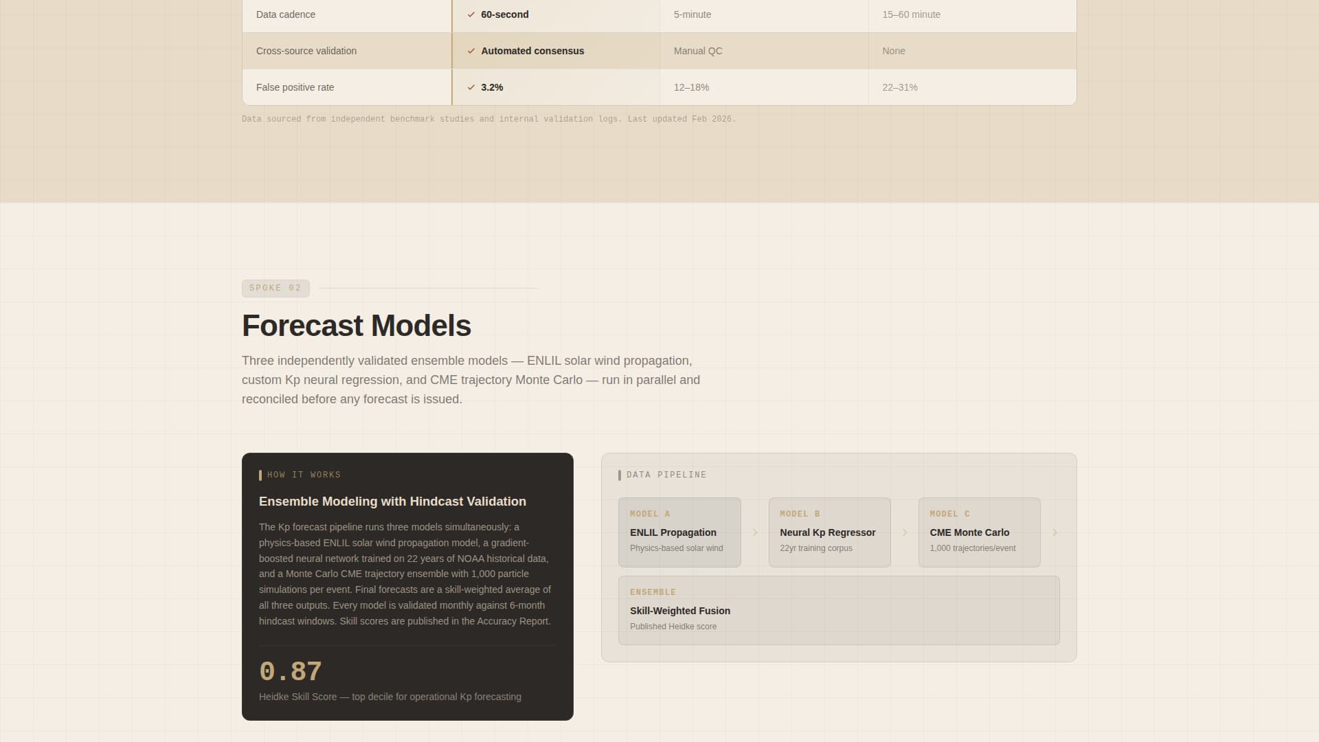Specialist Space & Advanced Aerospace Comparison Website Template