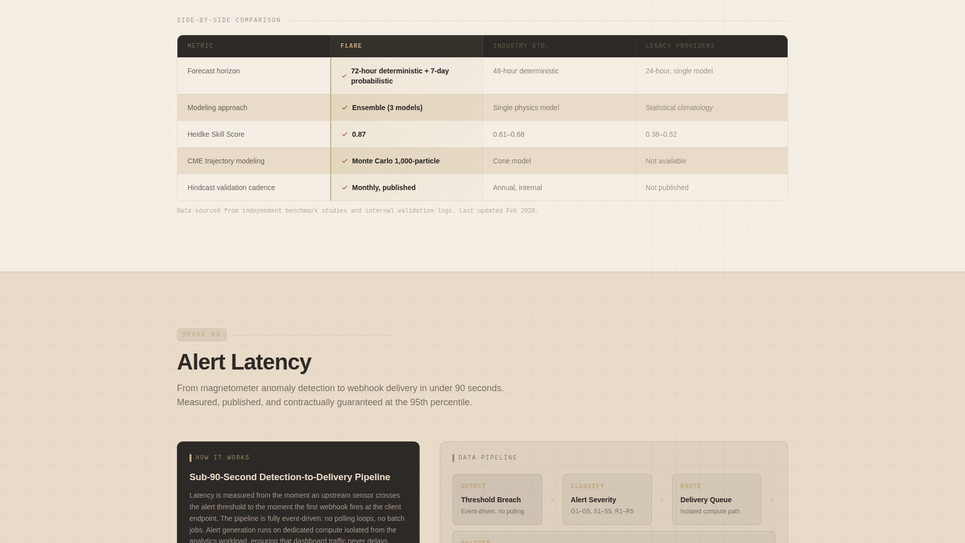 Specialist Space & Advanced Aerospace Comparison Website Template