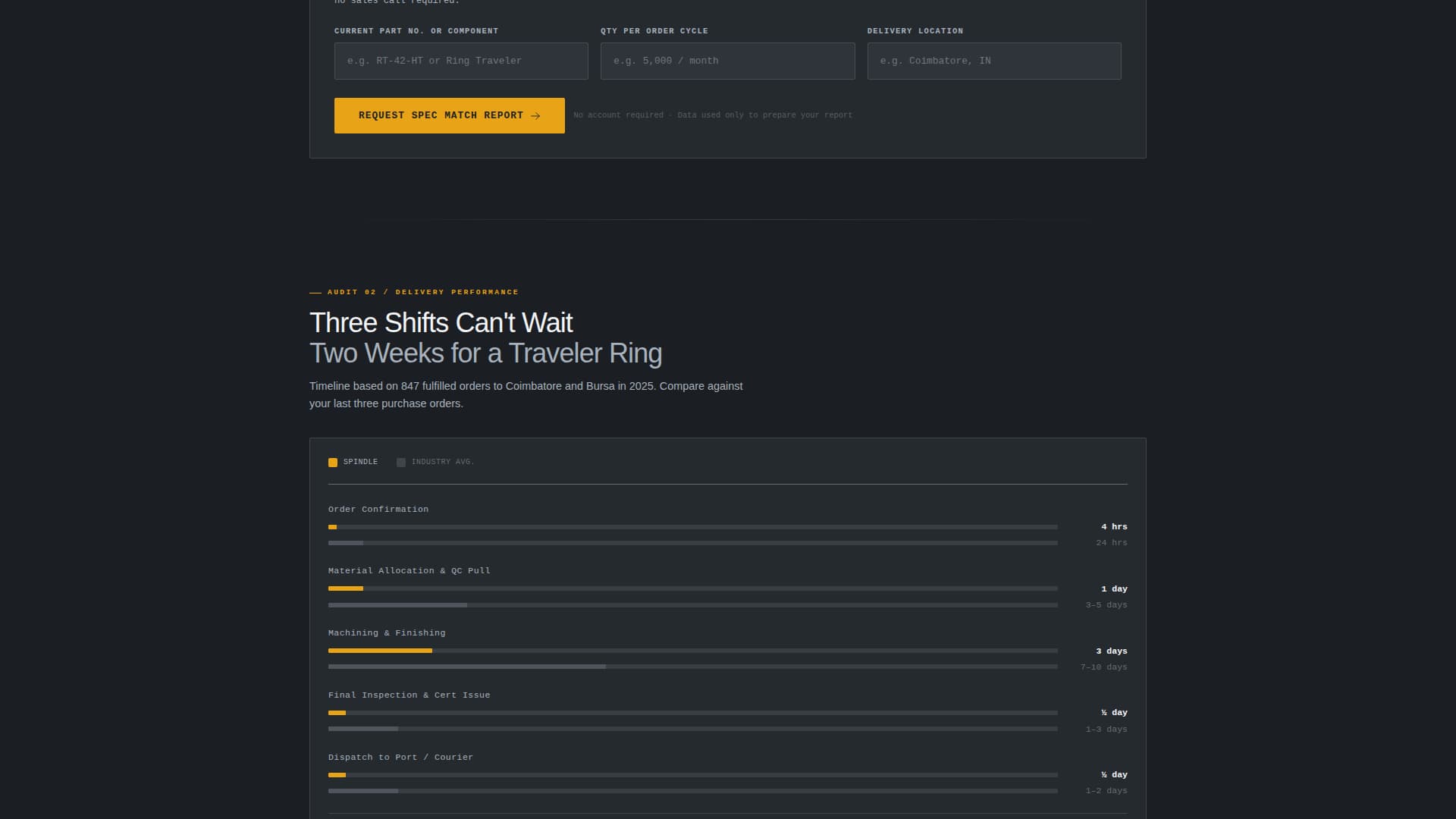Specialist Manufacturing Processes Site Maintenance Website Template