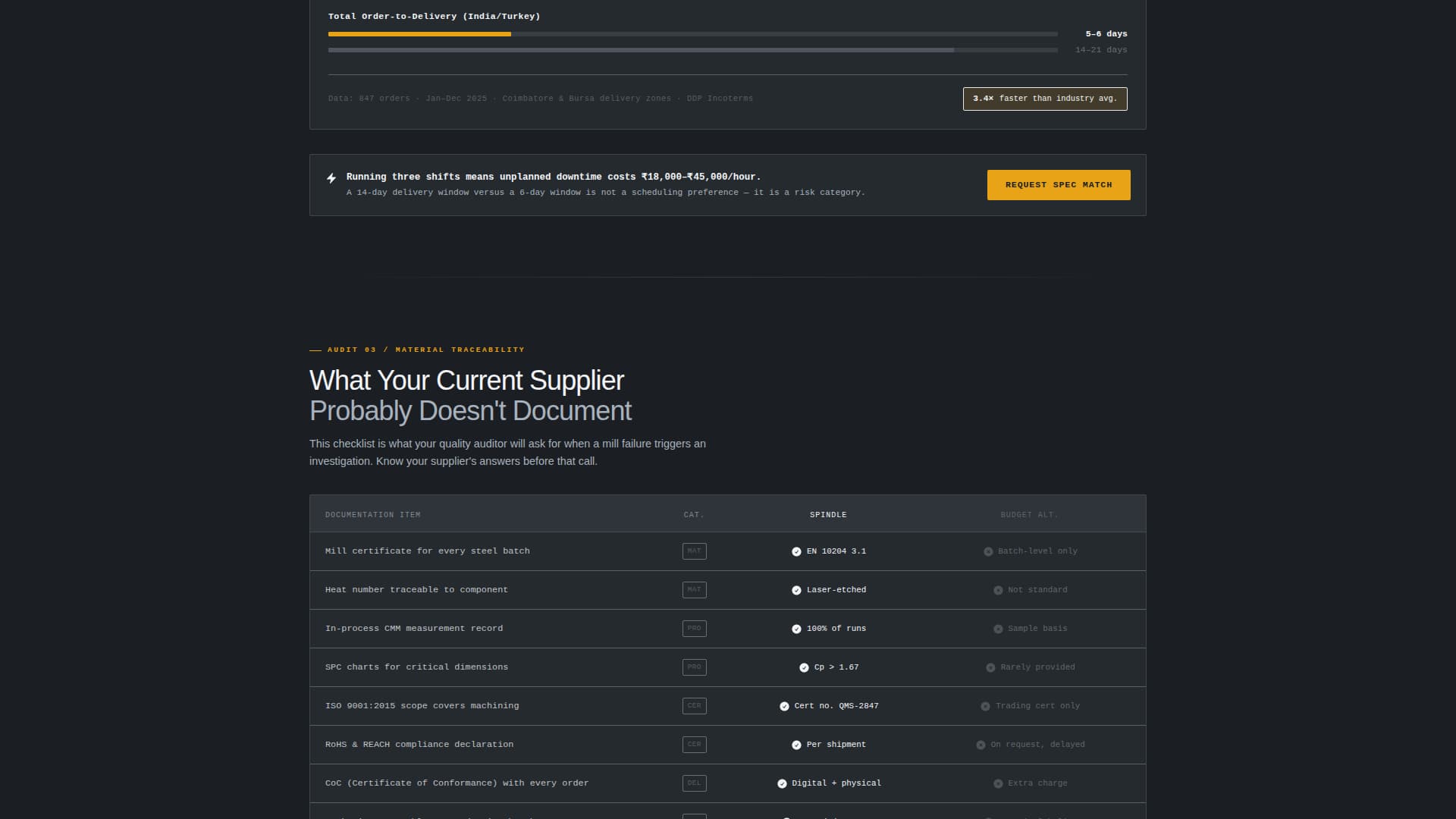 Specialist Manufacturing Processes Site Maintenance Website Template