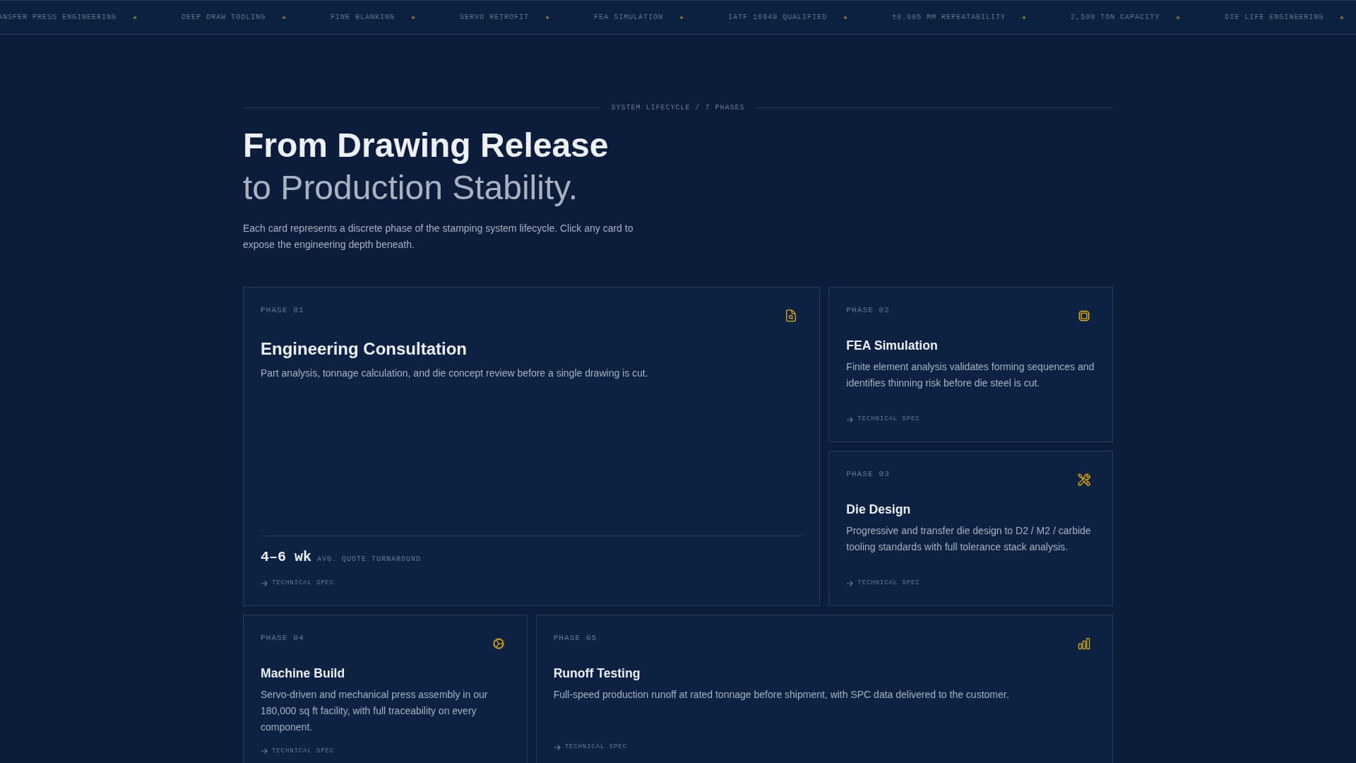 Manufacturing Processes Pricing & Packages Website Template