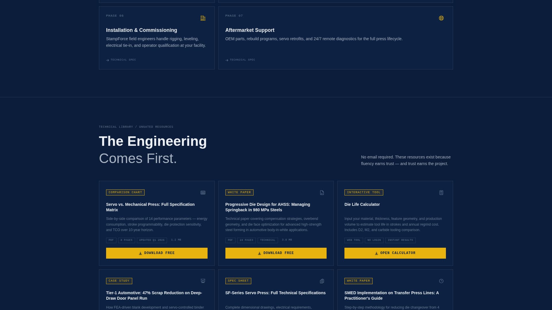 Manufacturing Processes Pricing & Packages Website Template