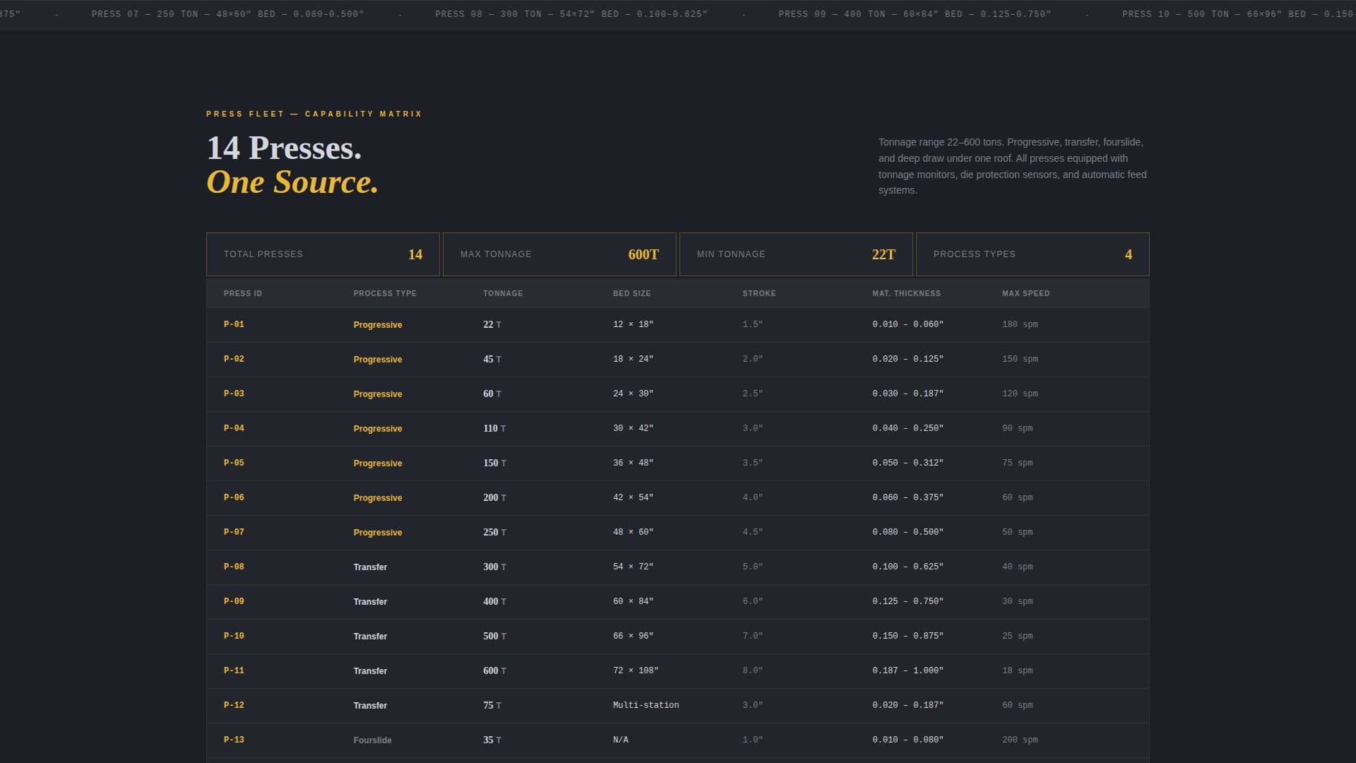 Manufacturing Processes Professional Website Template