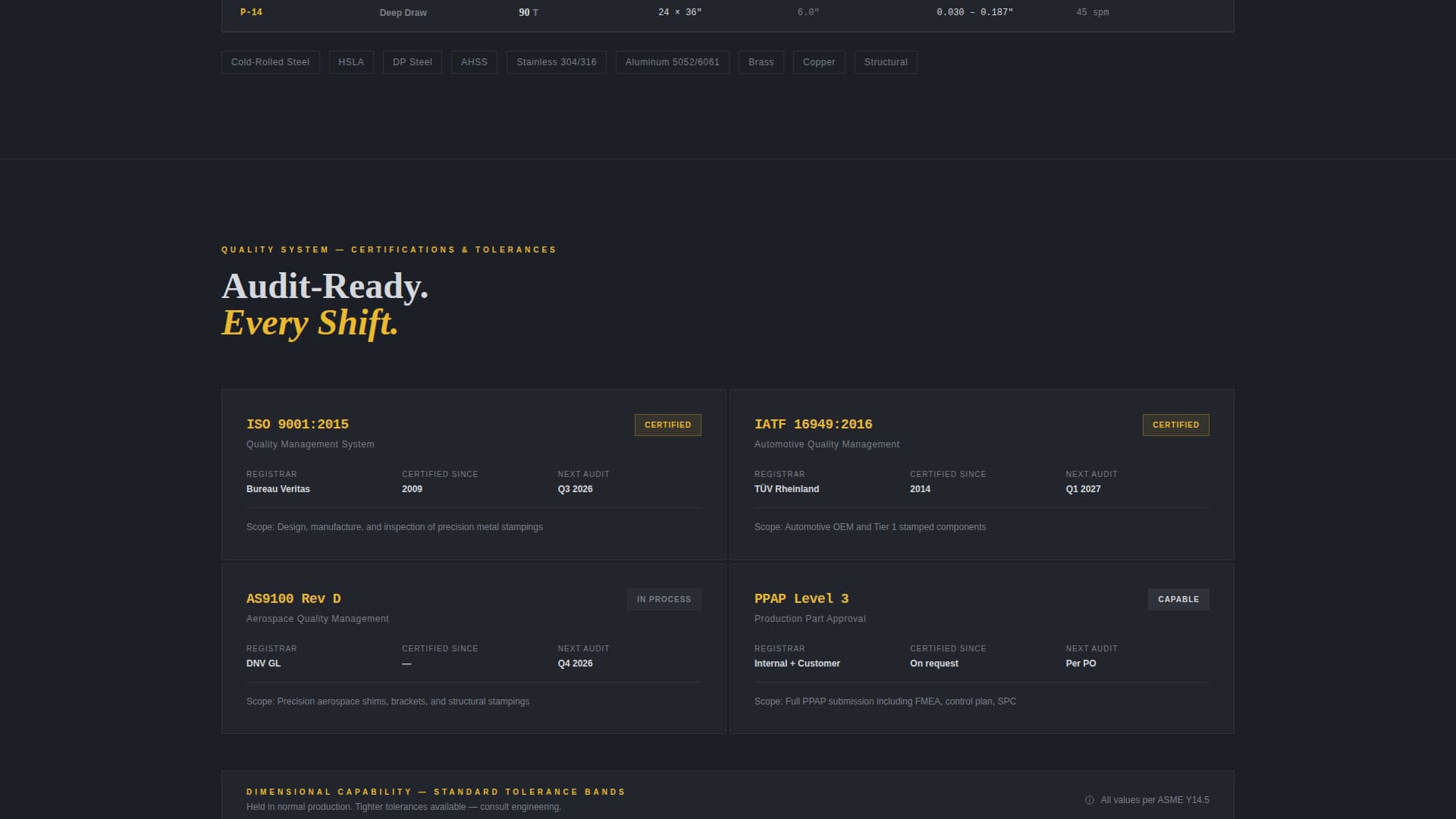 Manufacturing Processes Professional Website Template