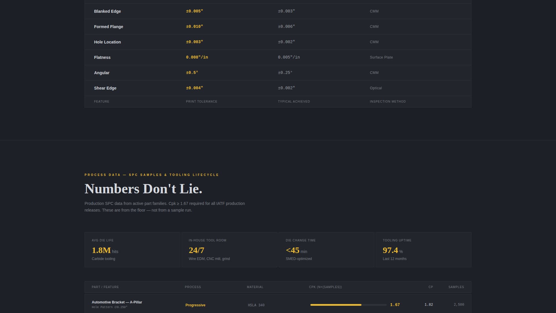 Manufacturing Processes Professional Website Template