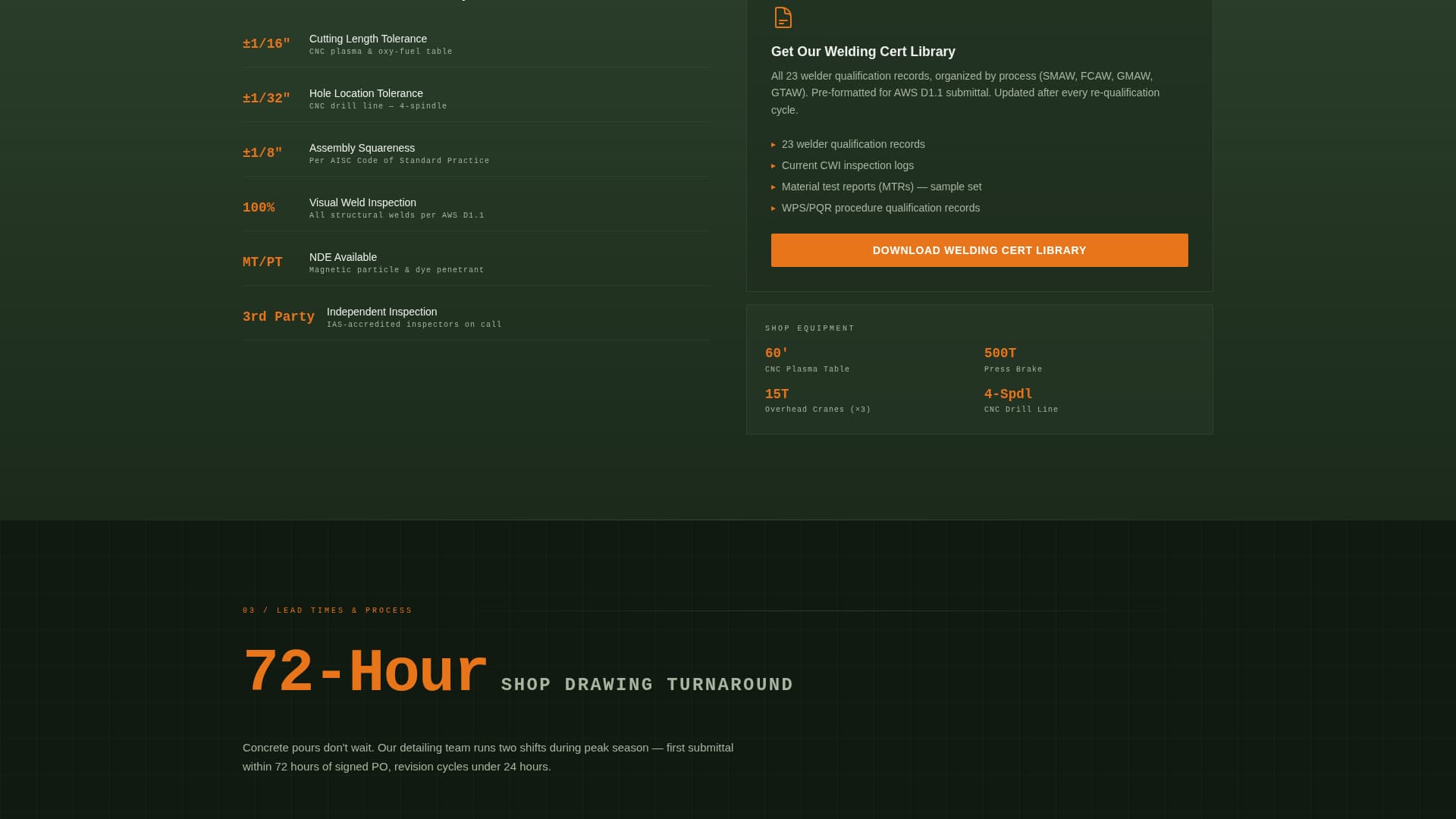Advanced Metal & Steel Fabrication Professional Website Template