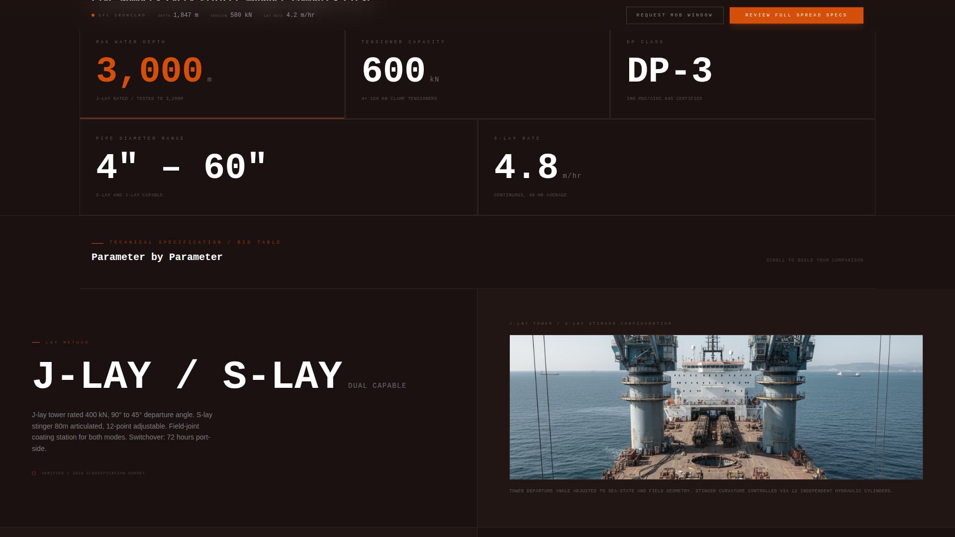 Subsea Pipeline Installation Contractor Website Template