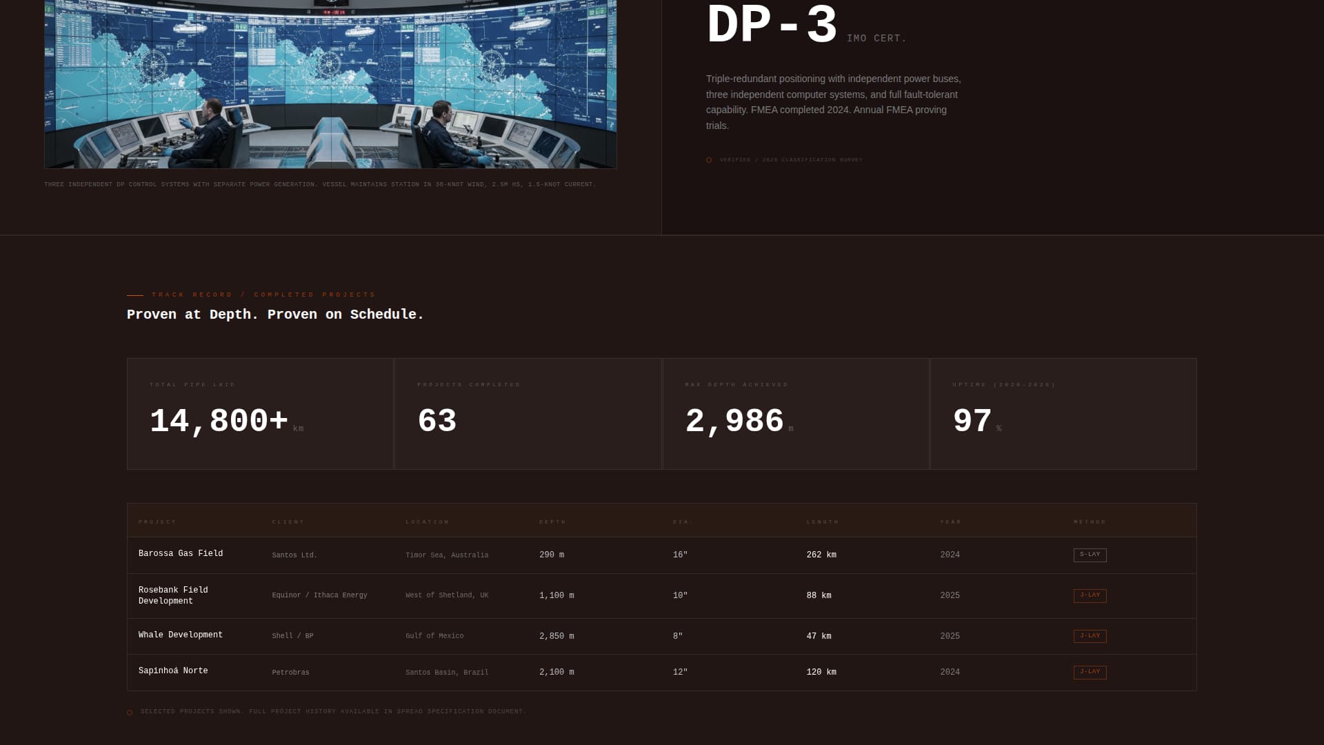 Subsea Pipeline Installation Contractor Website Template