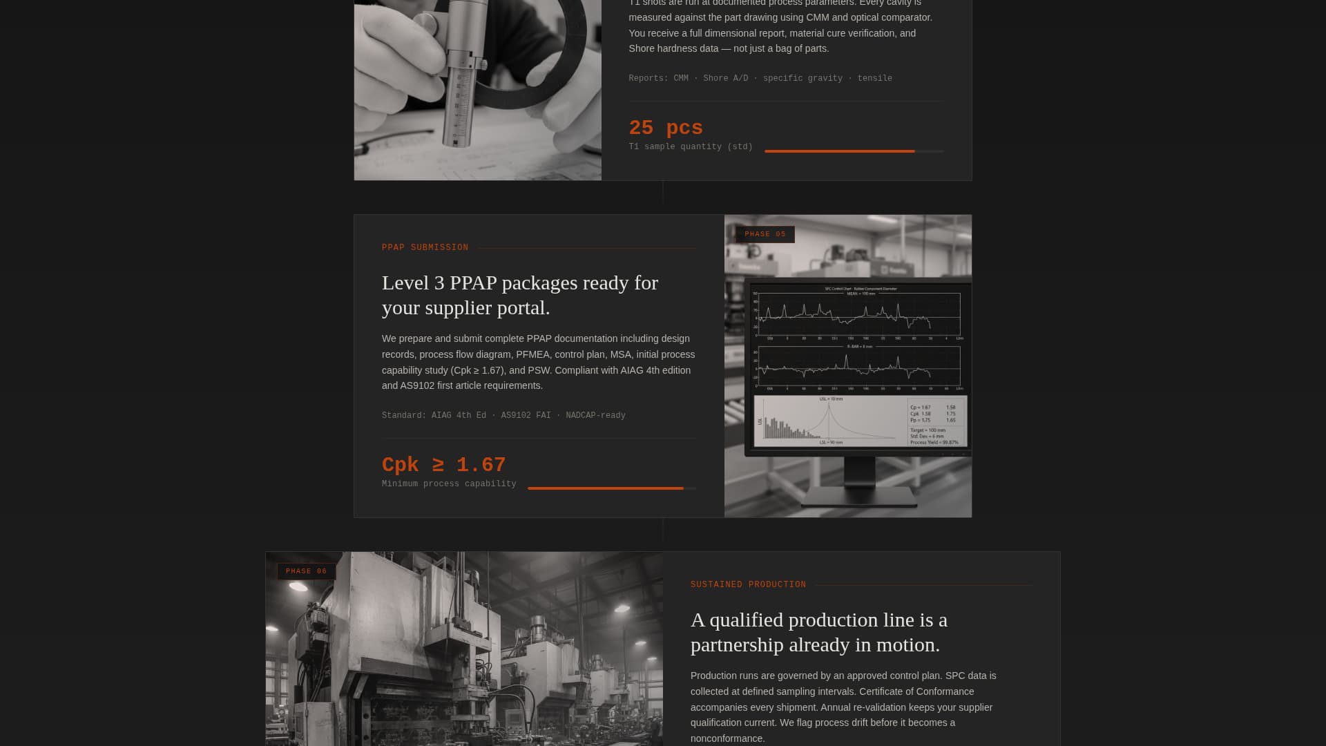 Manufacturing Processes Professional Website Template