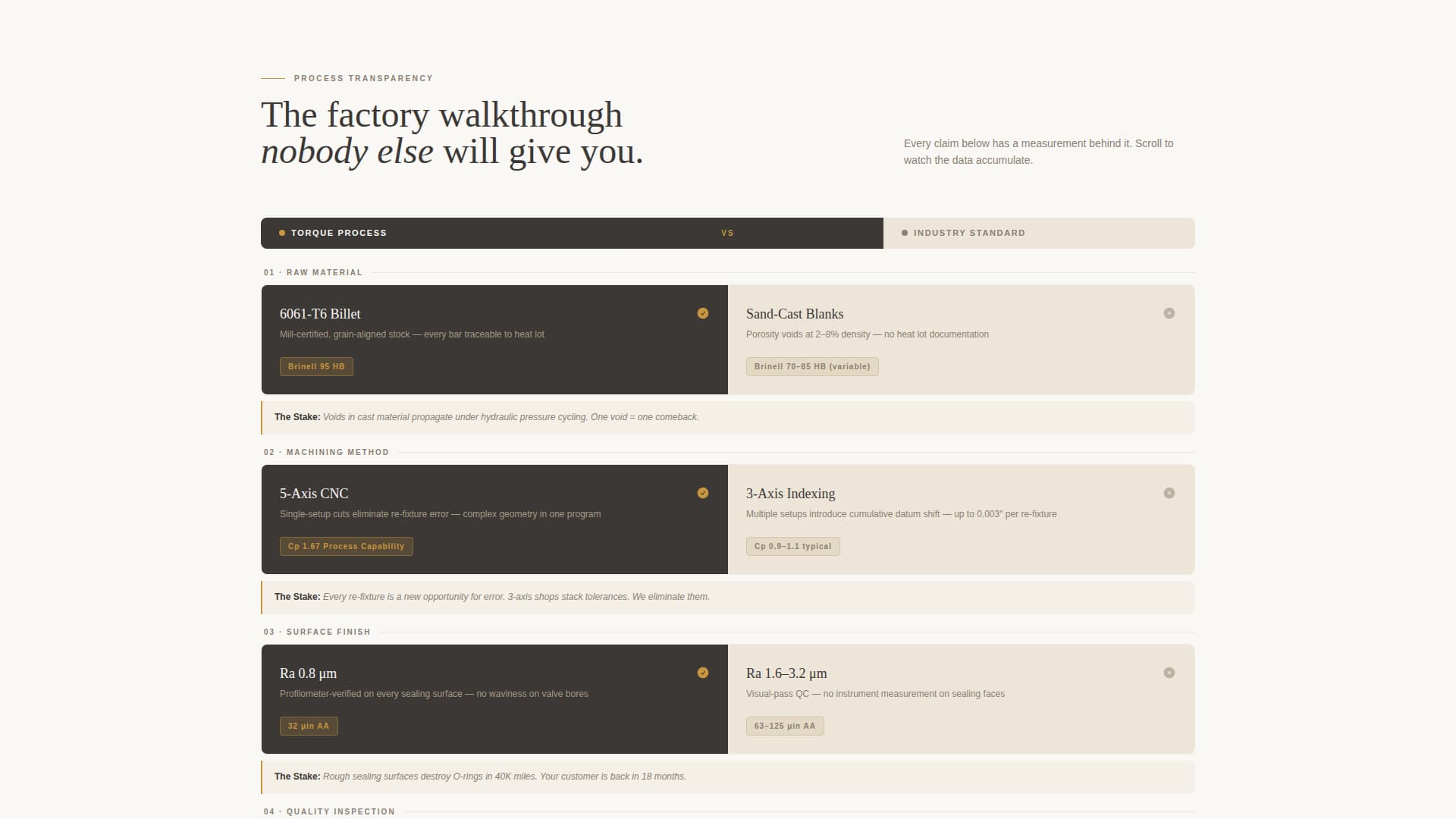 Component & Equipment Manufacturing Complete Professional Website Template