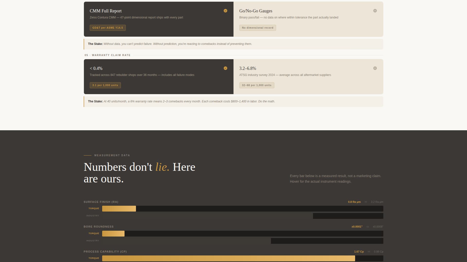 Component & Equipment Manufacturing Complete Professional Website Template