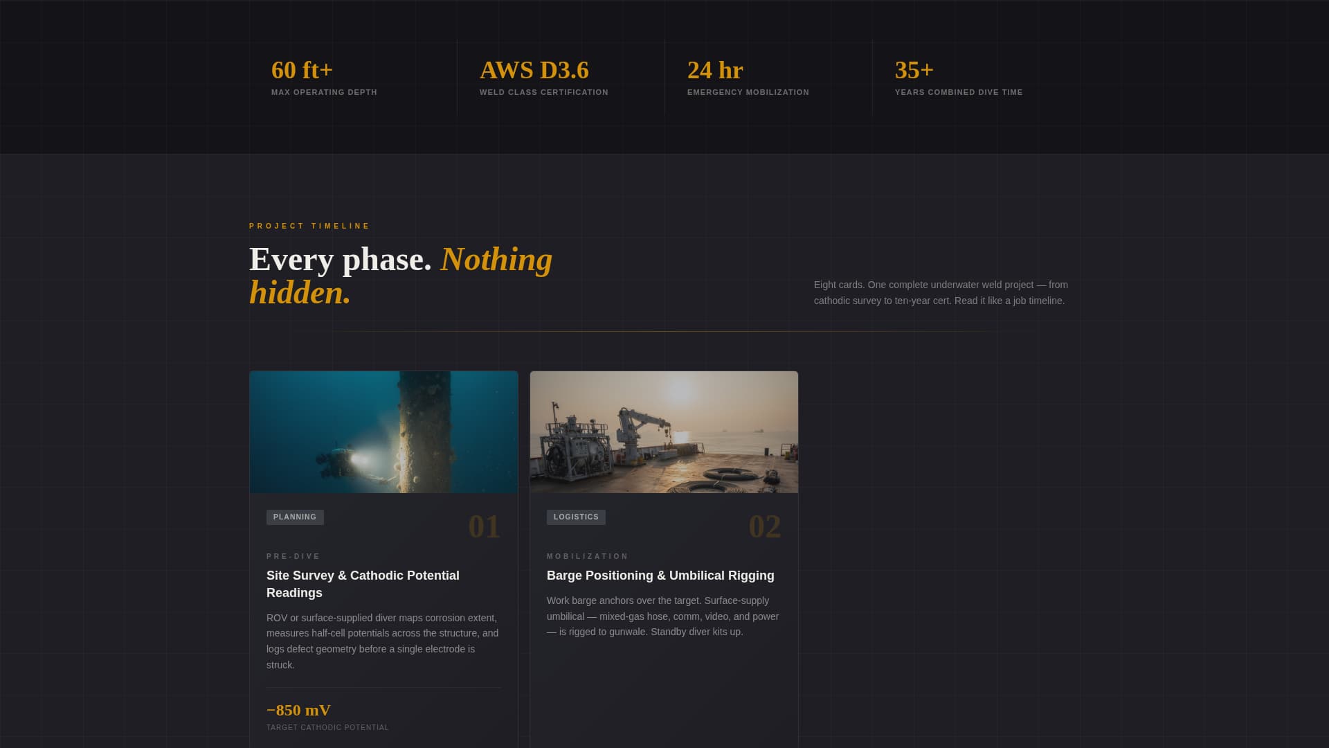 Underwater Welding Services Website Template