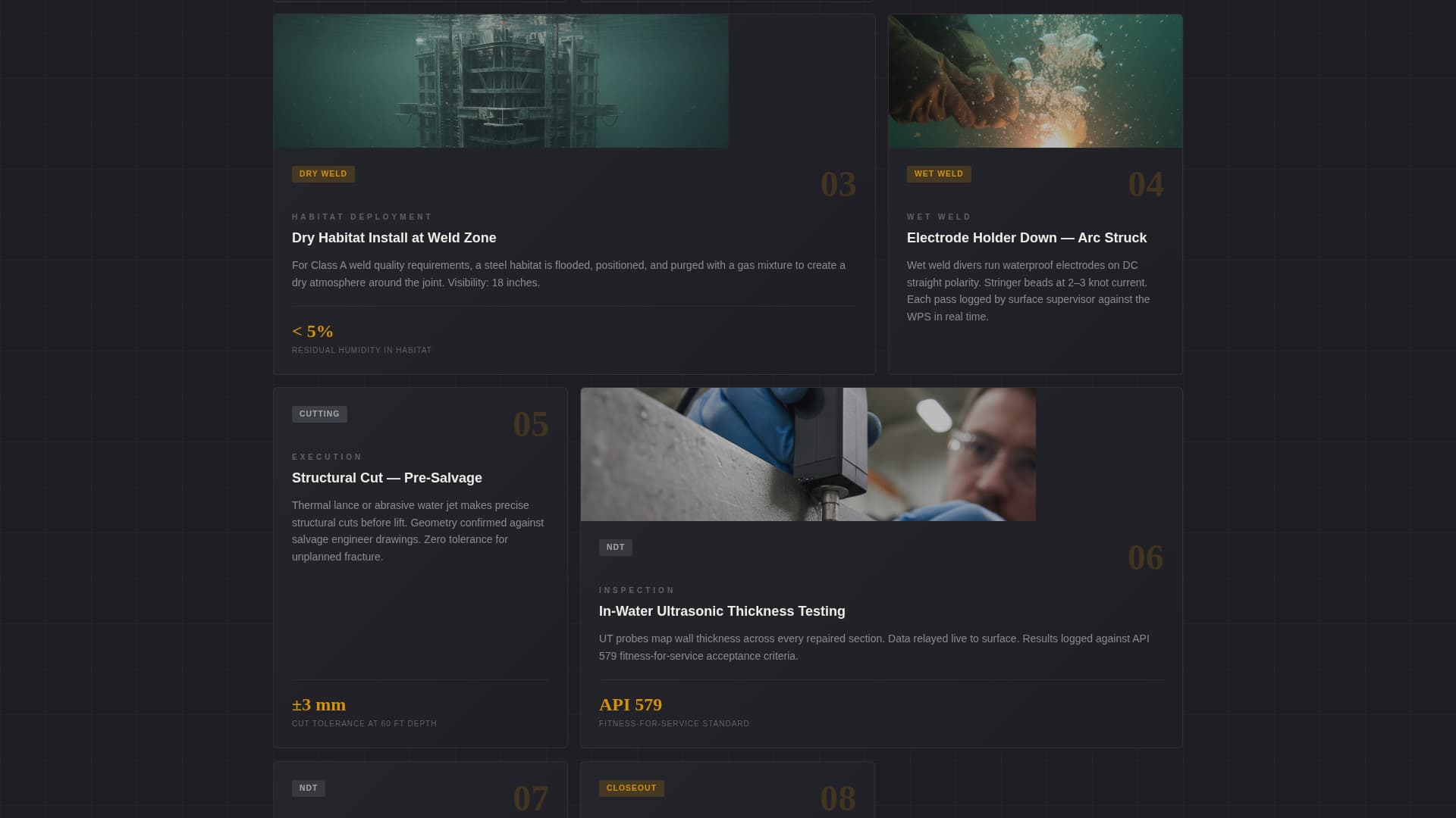 Underwater Welding Services Website Template