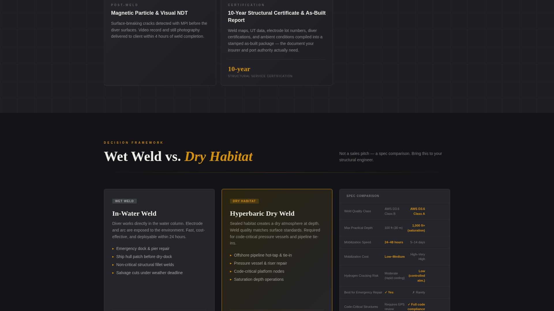 Underwater Welding Services Website Template