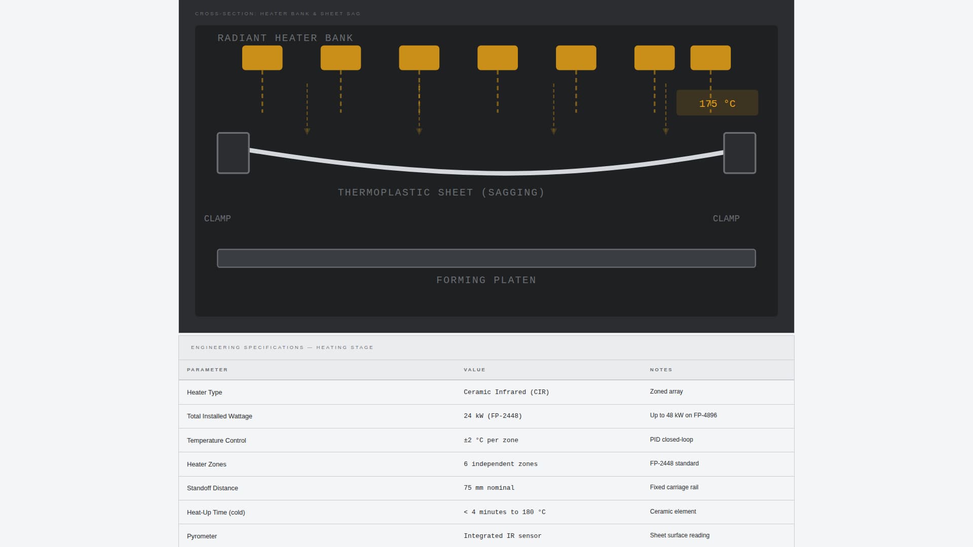 Manufacturing Processes Professional Website Template