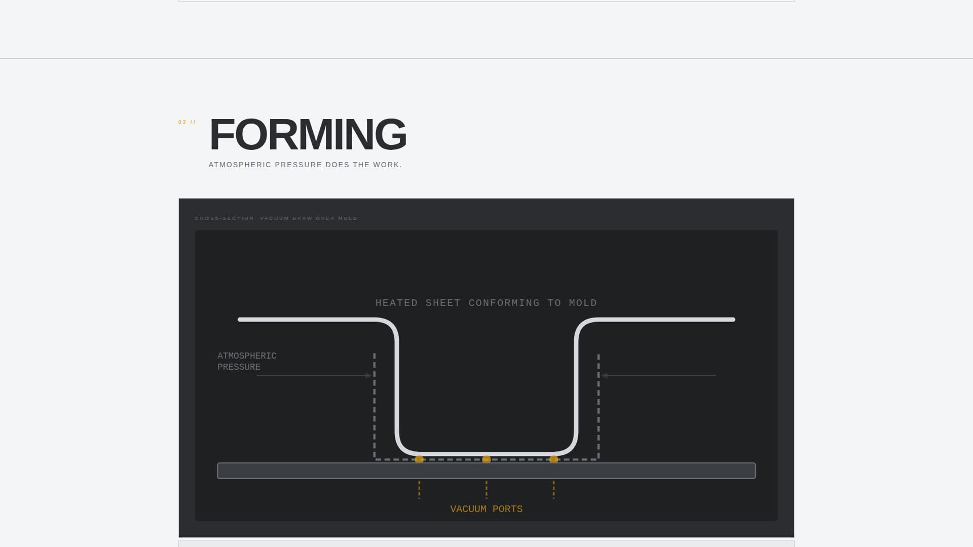 Manufacturing Processes Professional Website Template