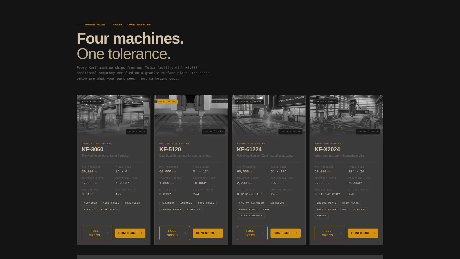 Manufacturing Processes Professional Website Template