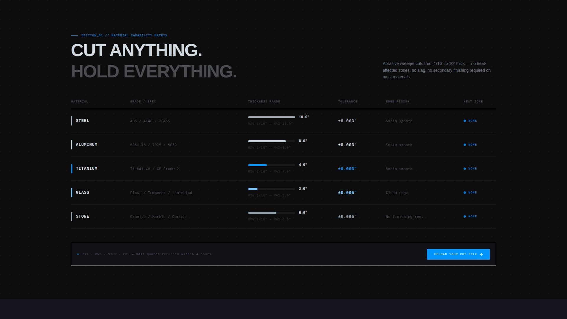 Manufacturing Processes Professional Website Template