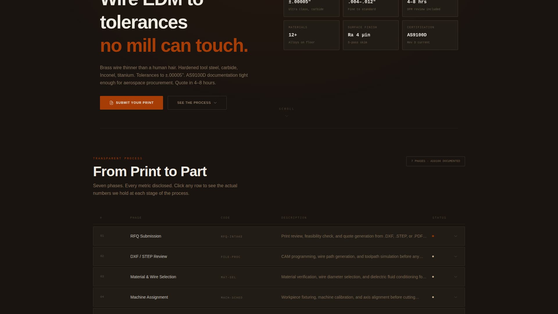 Manufacturing Processes Professional Website Template