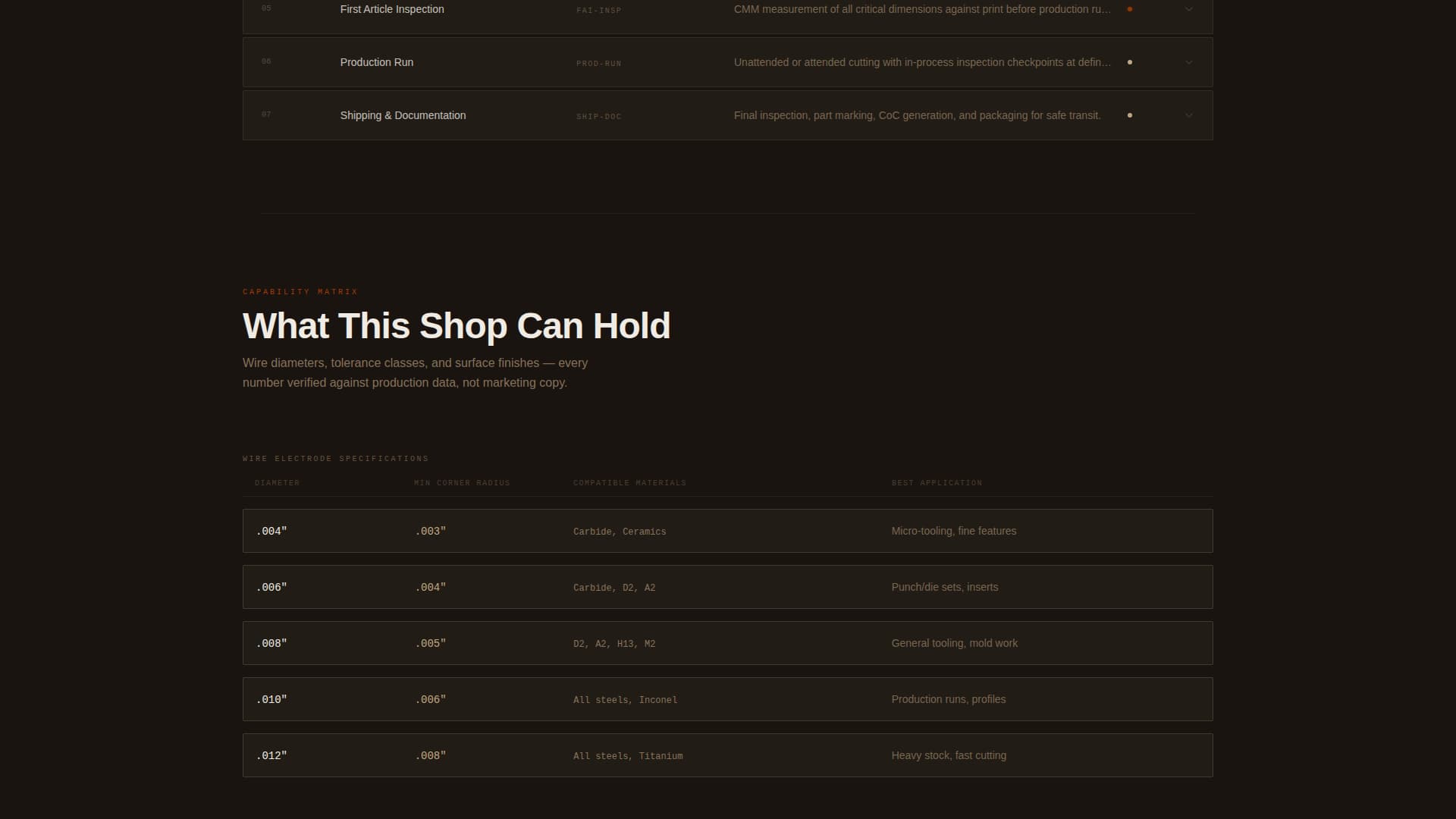 Manufacturing Processes Professional Website Template