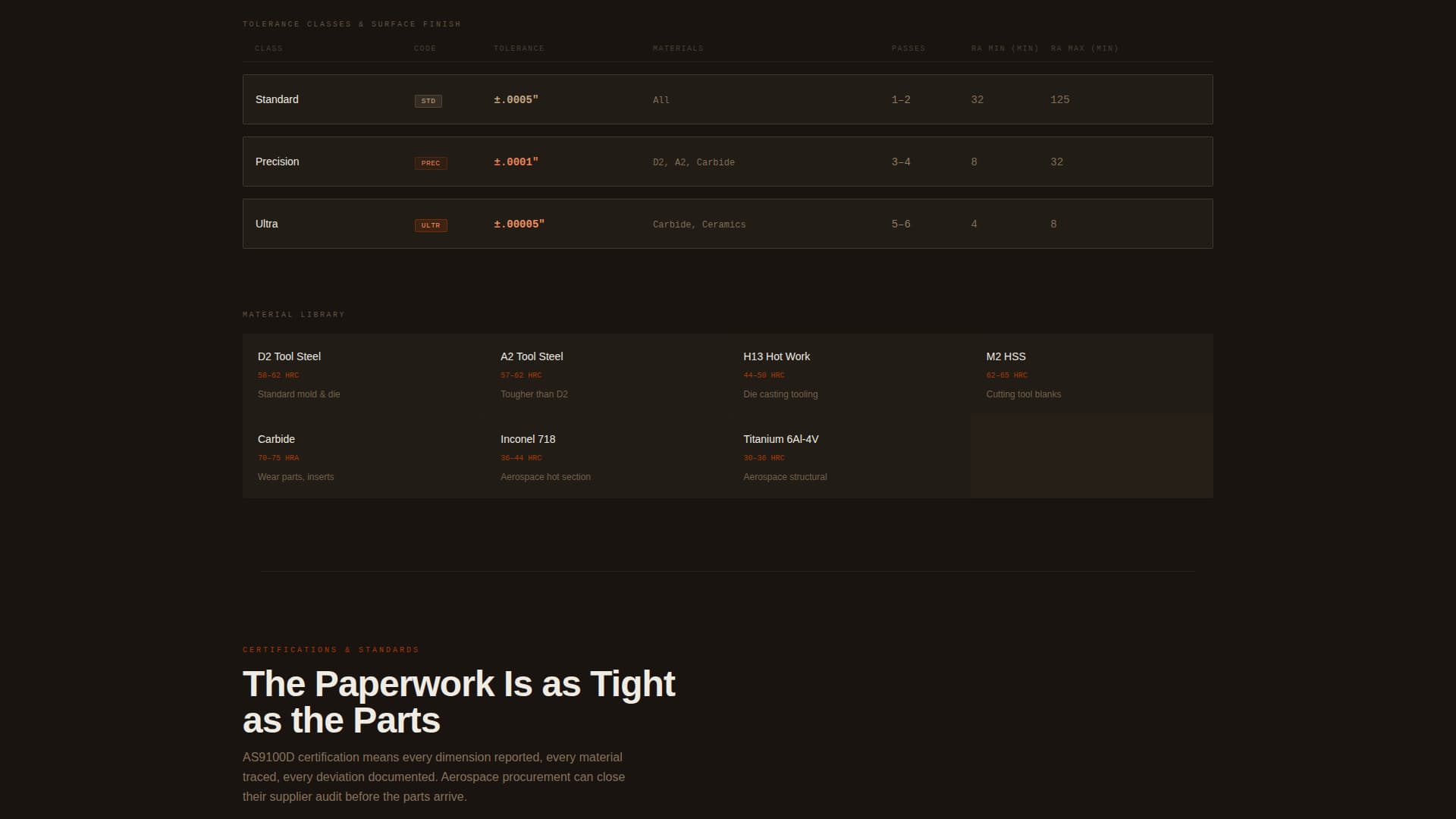 Manufacturing Processes Professional Website Template