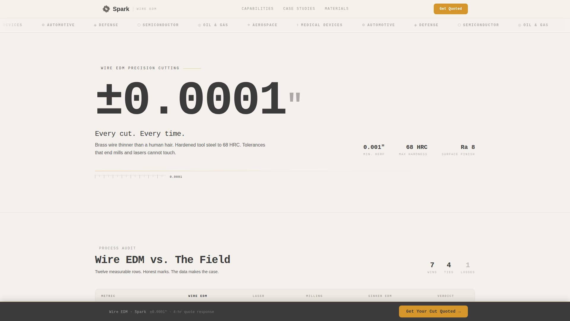 Complete Manufacturing Processes Comparison Website Template