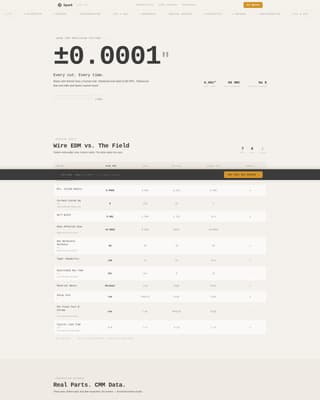 Complete Manufacturing Processes Comparison Website Template