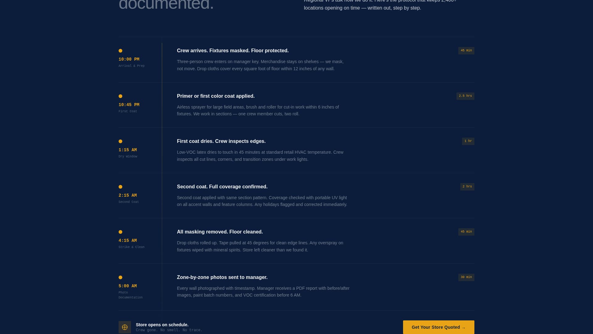 Retail Store Construction Professional Website Template
