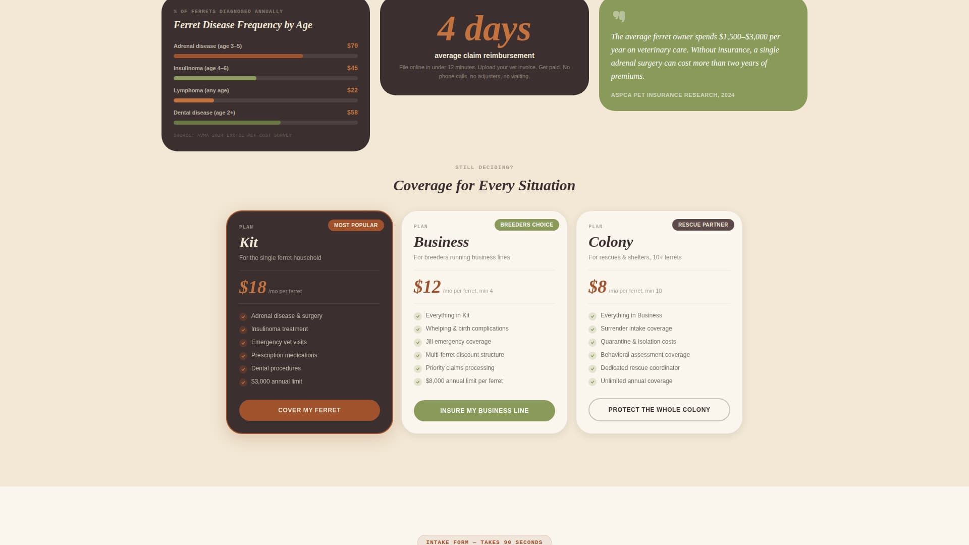 Ferret - Trusted Insurance Landing Page Template