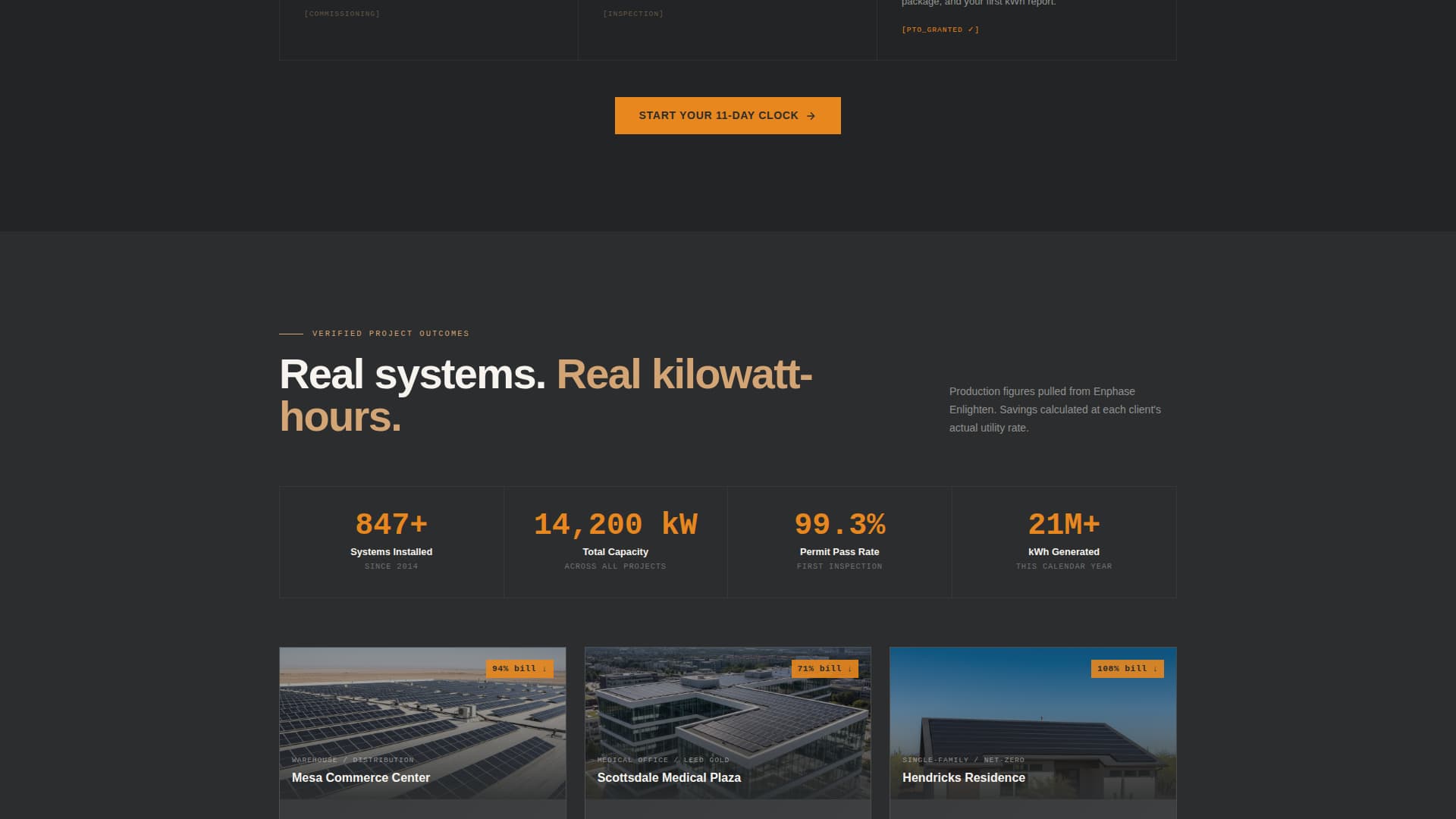 Specialist Specialty Construction Cost Estimator Website Template