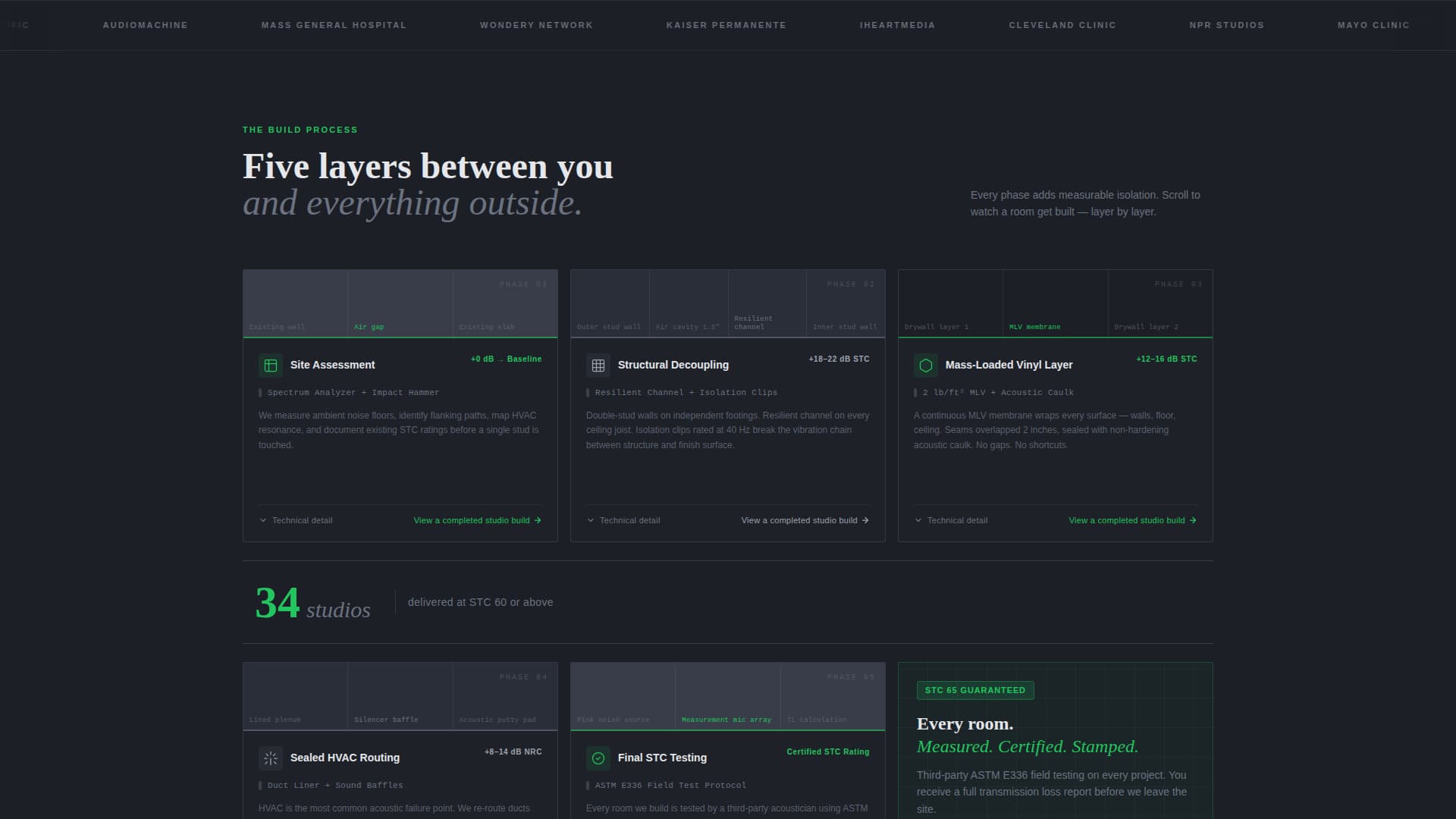 Specialty Construction Professional Website Template
