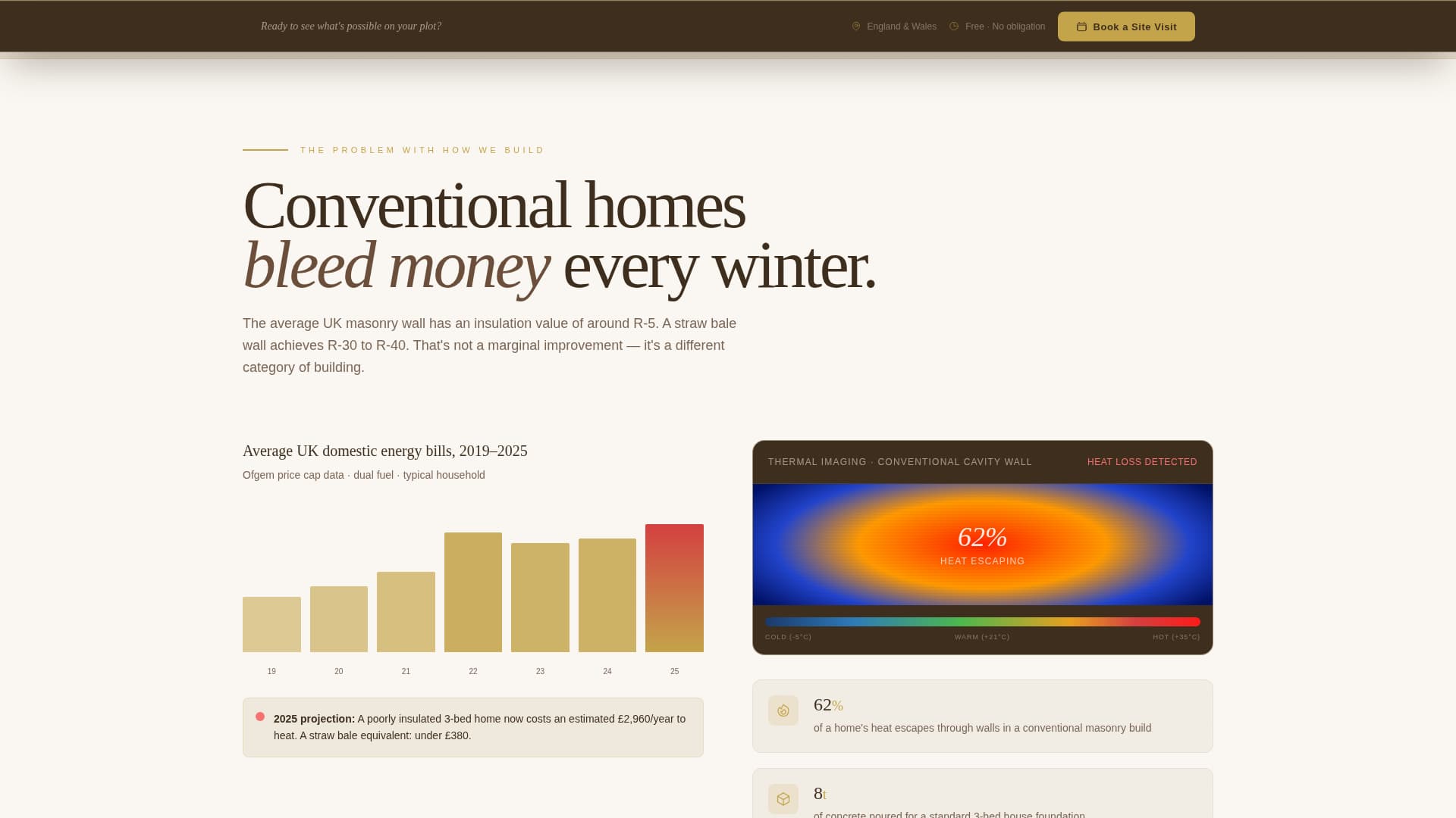 Local Specialty Construction Appointment Booking Website Template