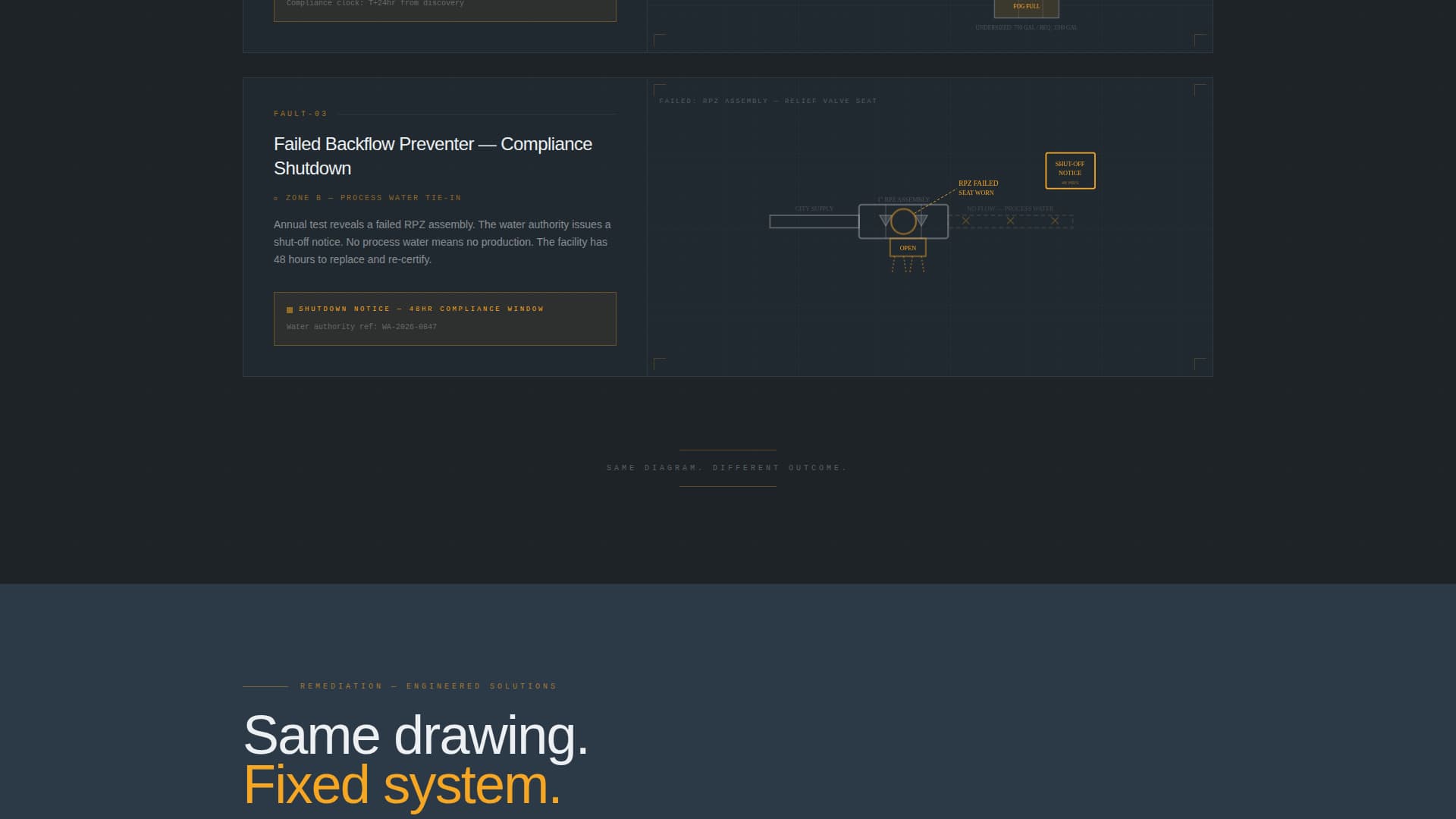 Expert Warehouse & Factory Construction Professional Website Template