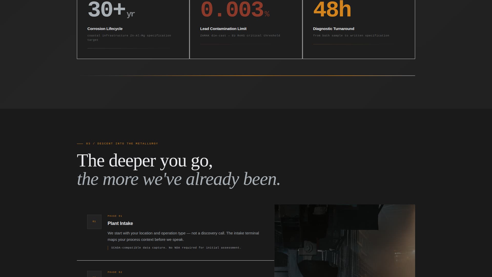 Specialist Zinc Products Appointment Booking Website Template