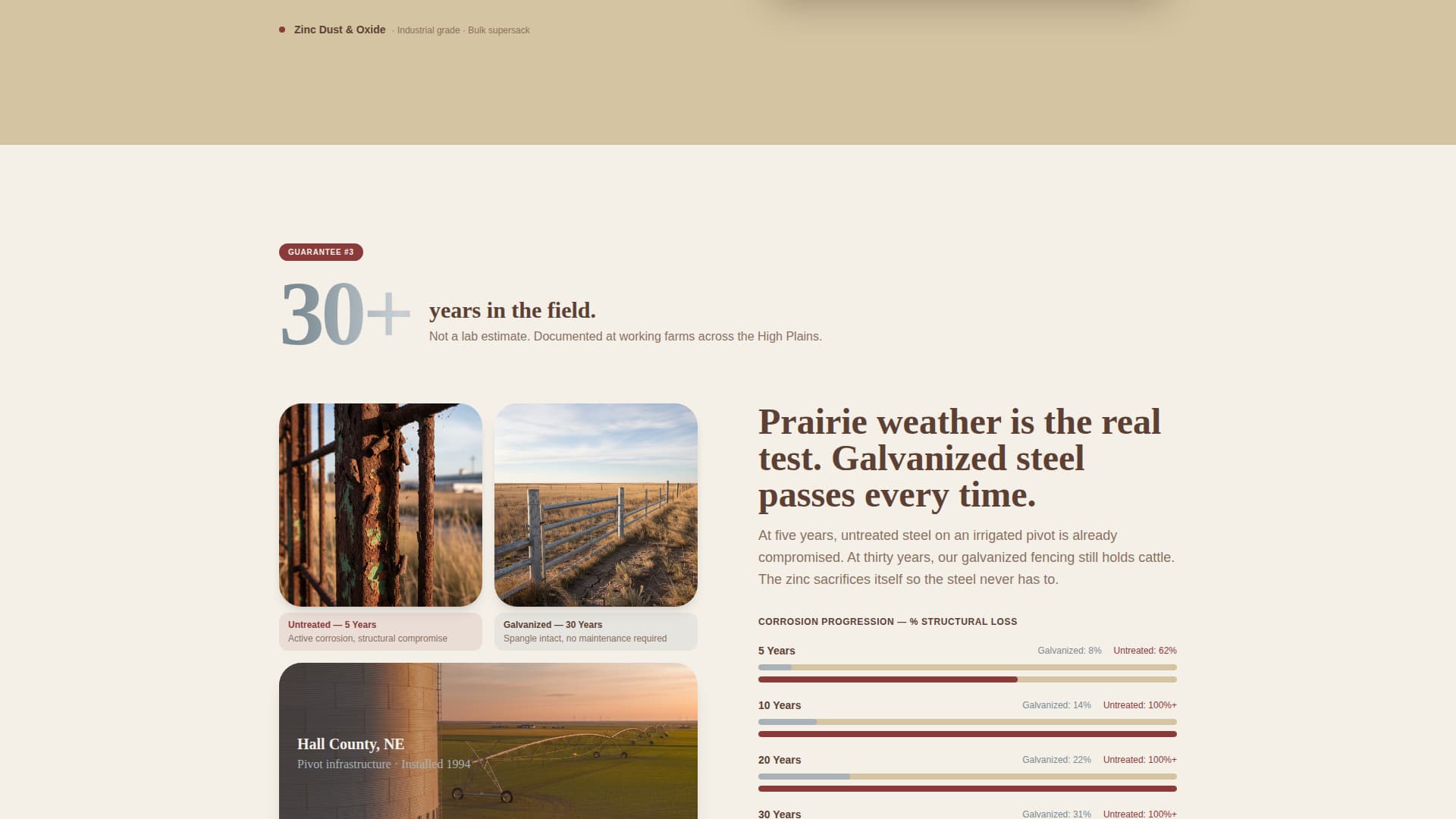 Zinc Products Professional Website Template