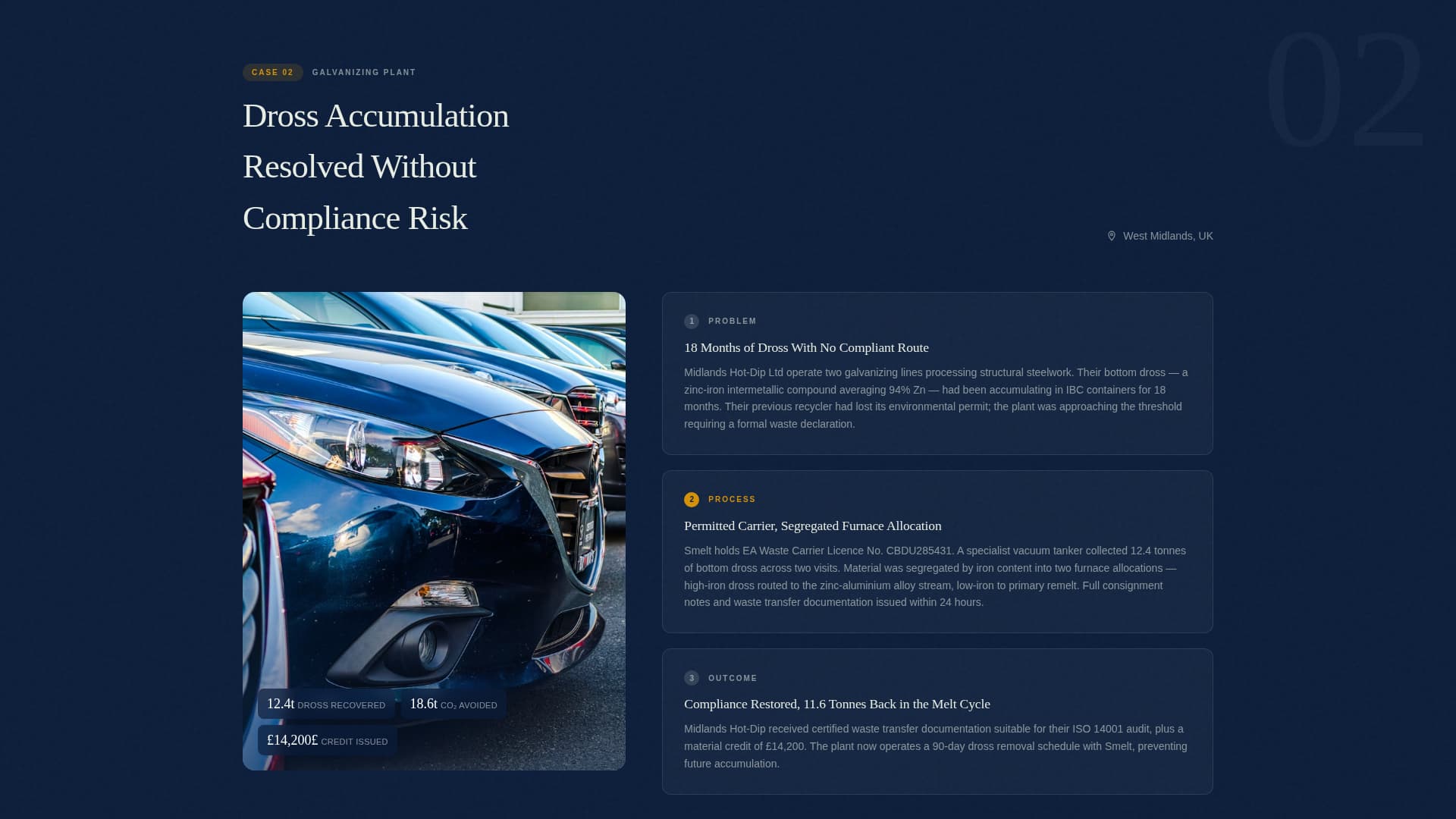 Specialist Zinc Products Professional Website Template