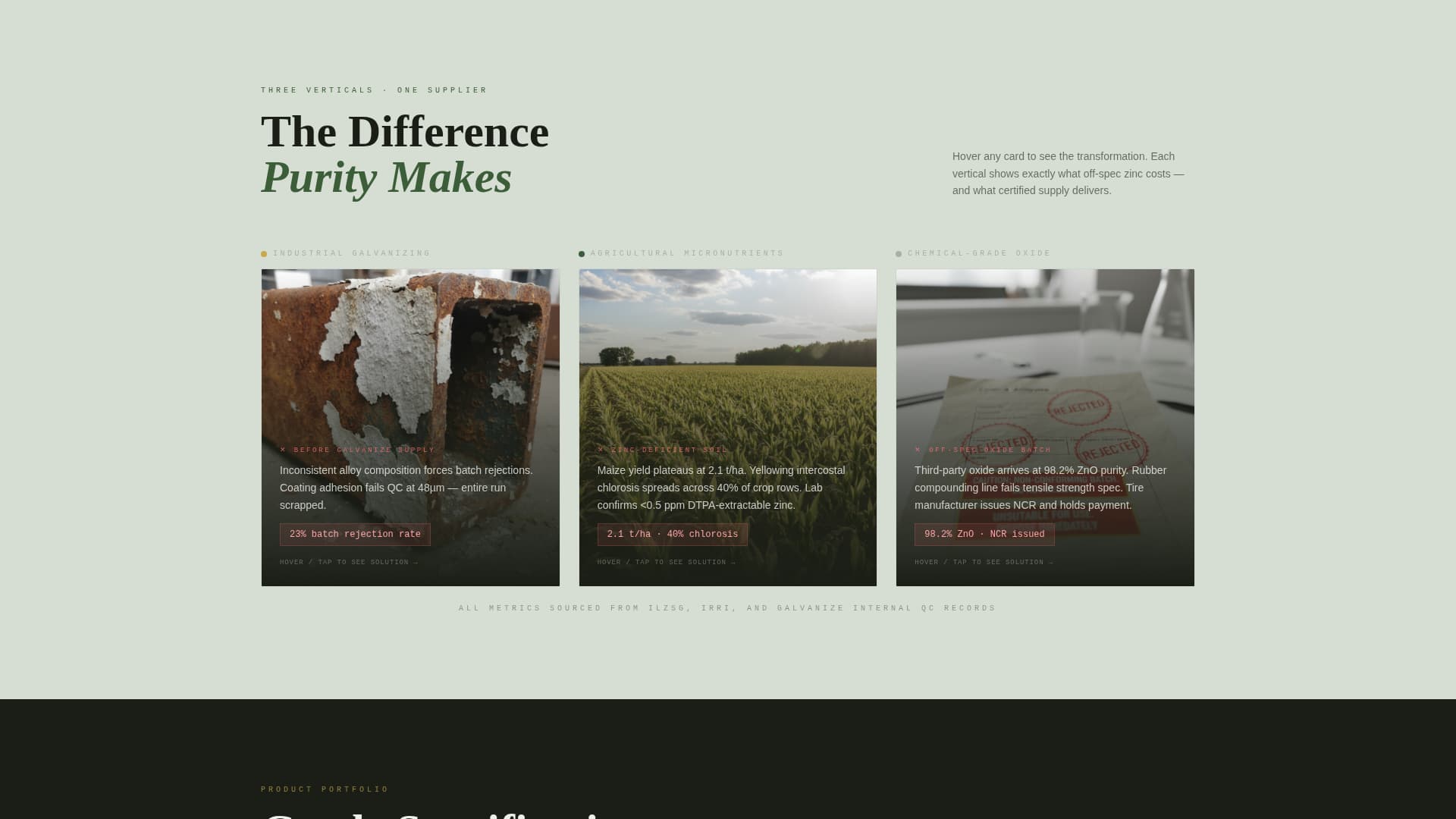 Advanced Zinc Products Professional Website Template