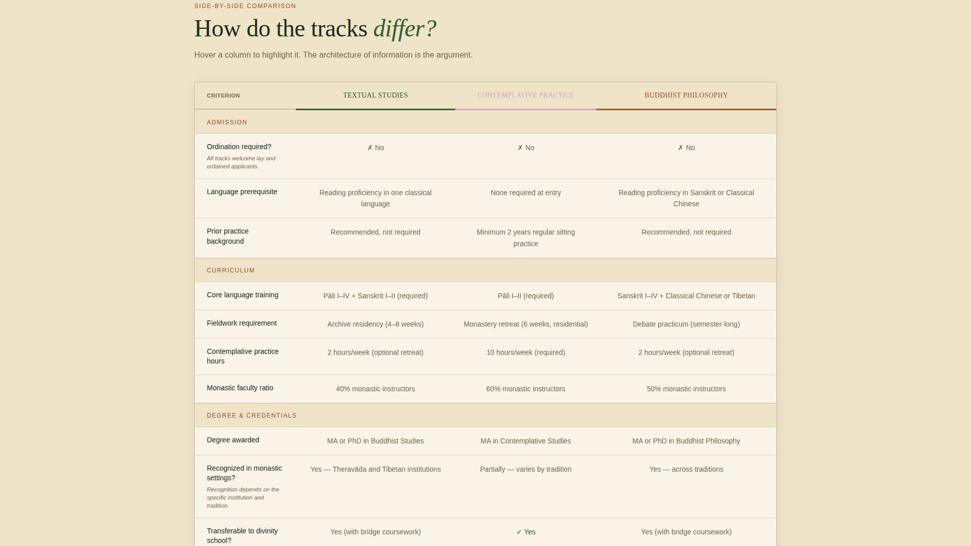 Religious & Theological Education FAQ & Common Questions Website Template