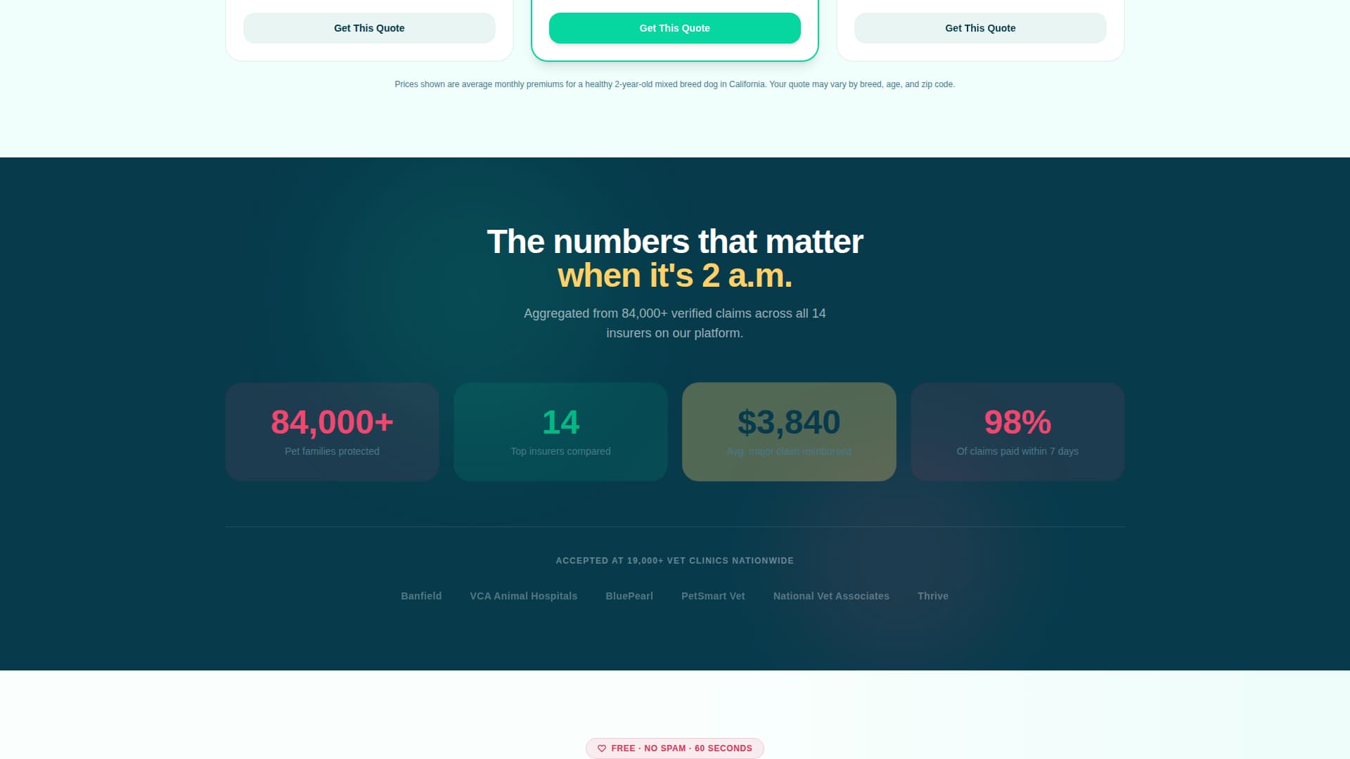 Pet Insurance & Finance Reviews Website Template