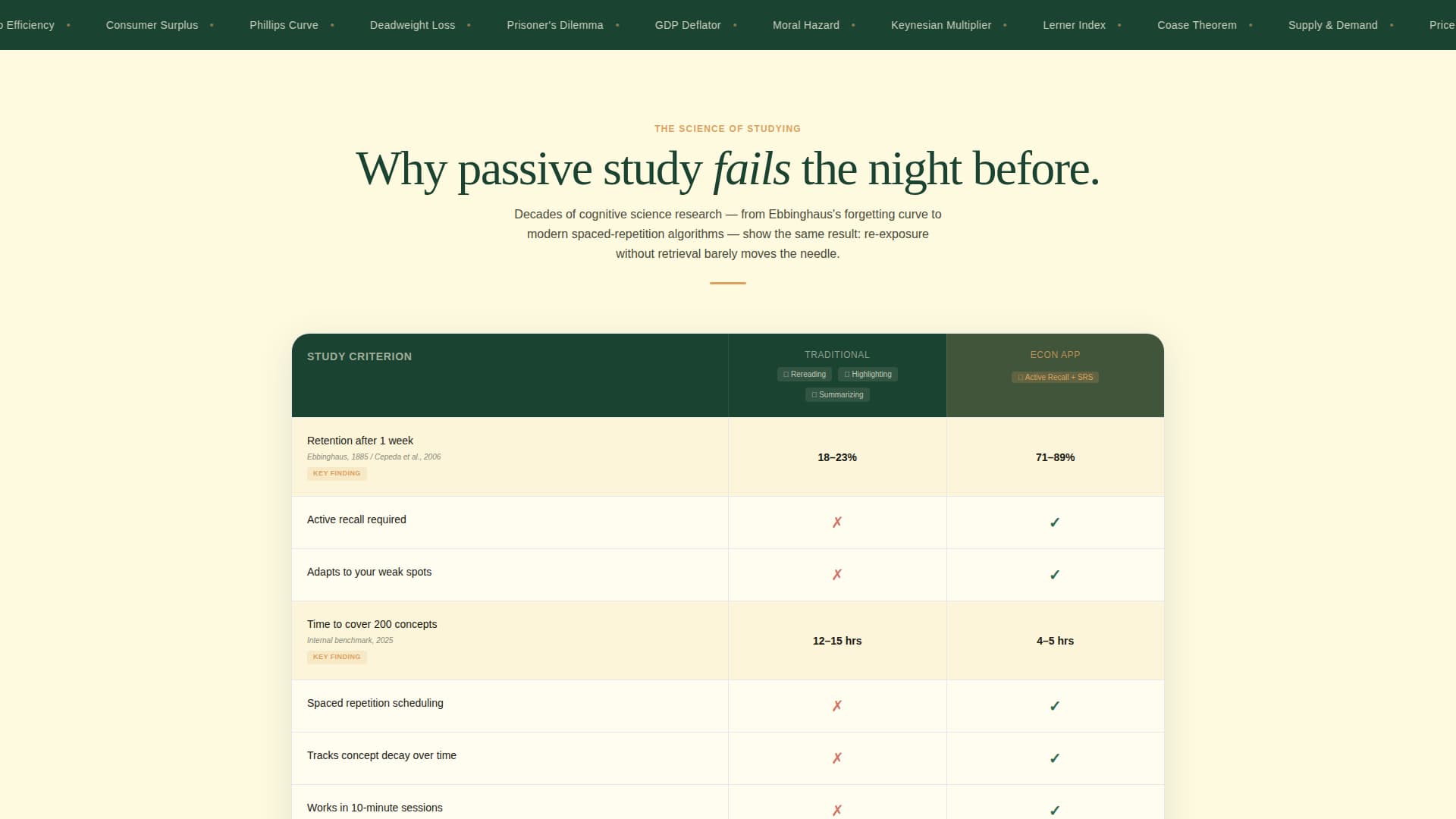 Economics Education Comparison Website Template