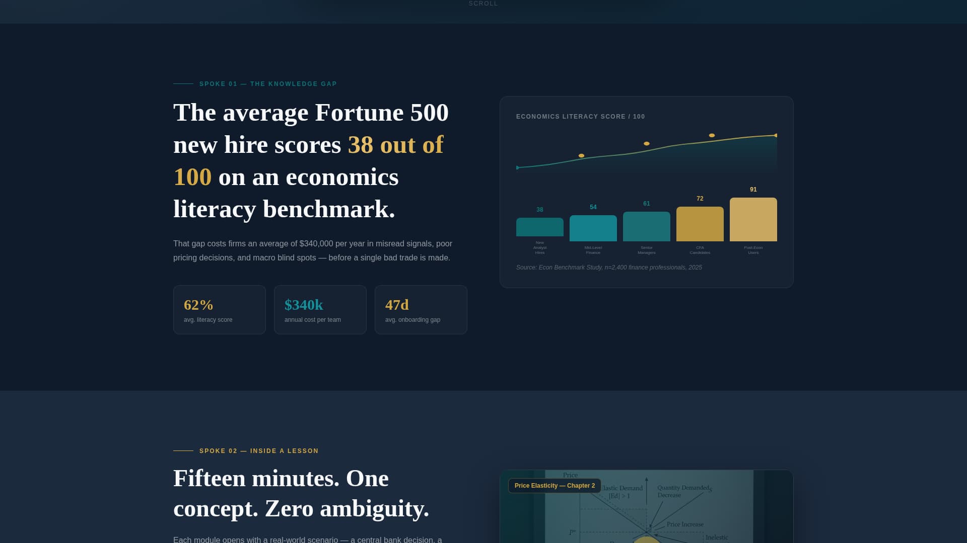 Advanced Economics Education Professional Website Template