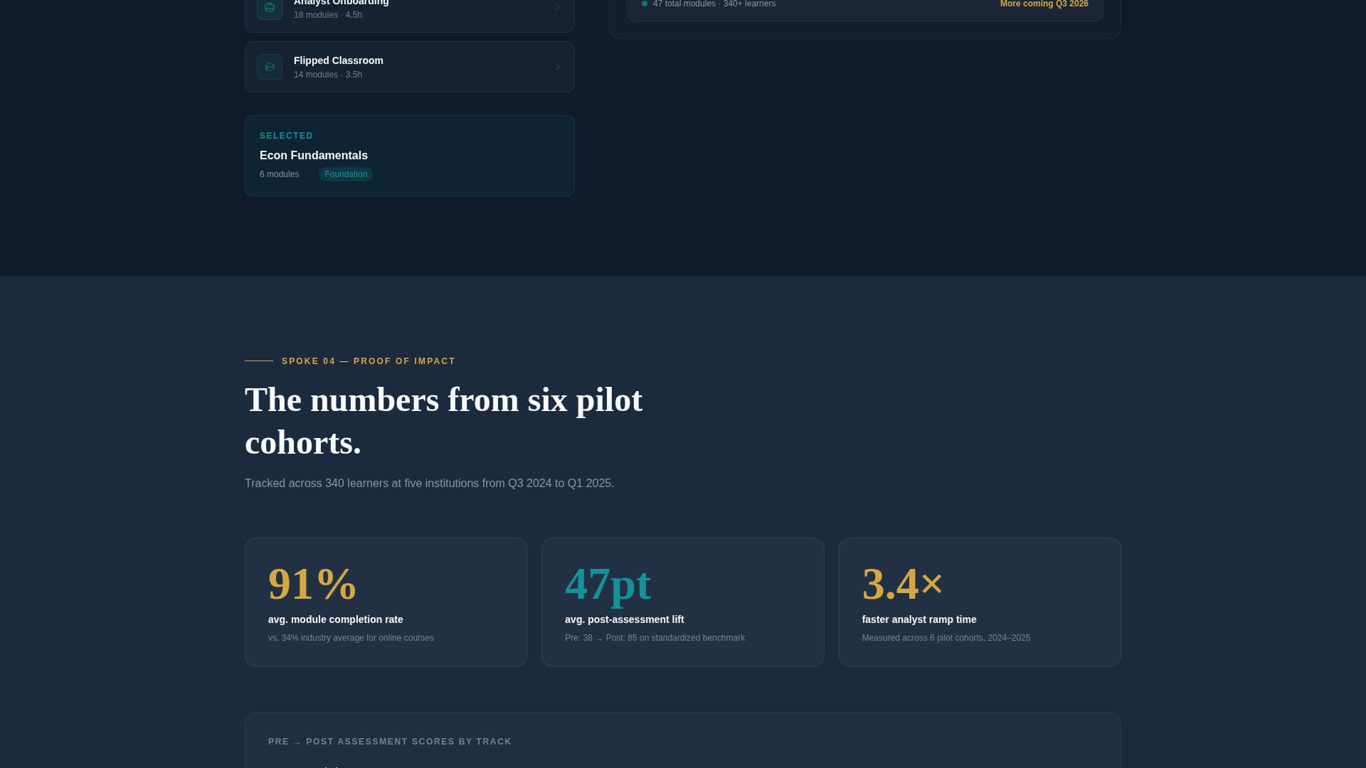 Advanced Economics Education Professional Website Template