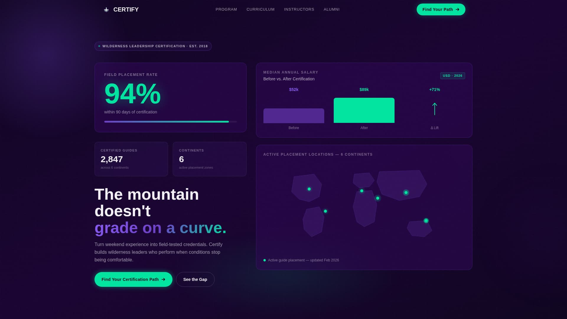 Sports & Fitness Training Careers Website Template