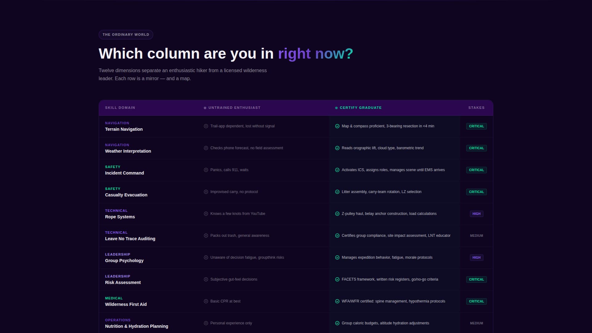 Sports & Fitness Training Careers Website Template