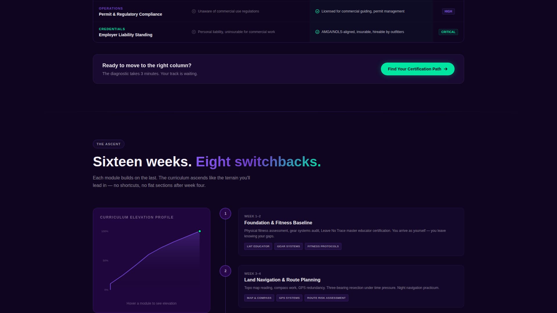 Sports & Fitness Training Careers Website Template